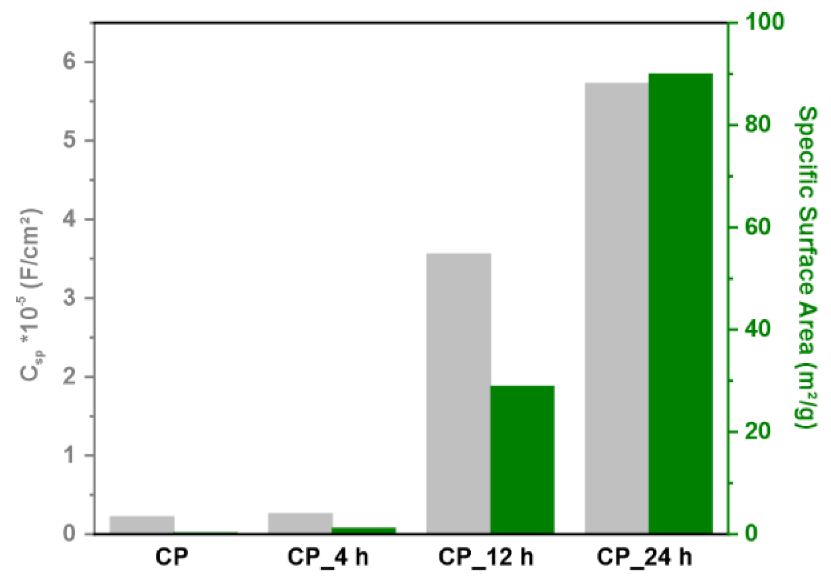 Preprints 104760 g004