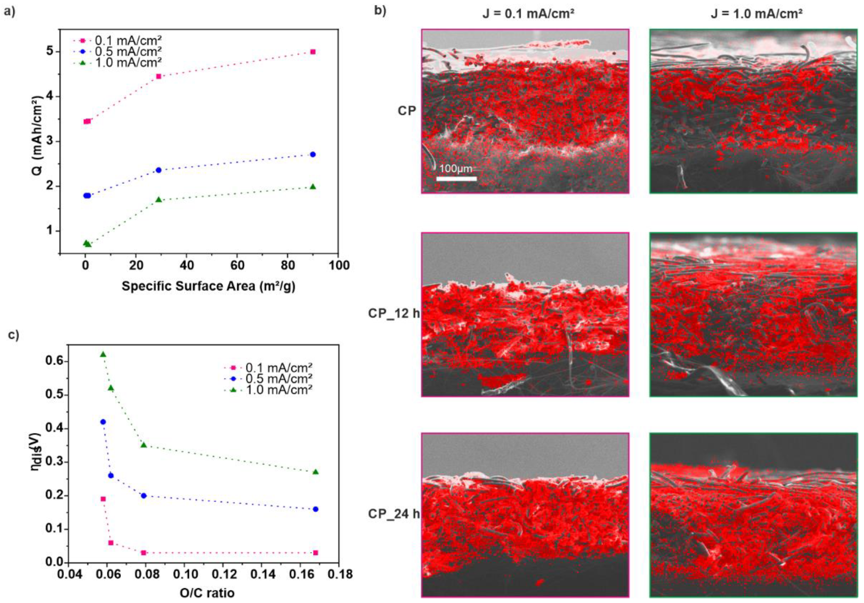 Preprints 104760 g005