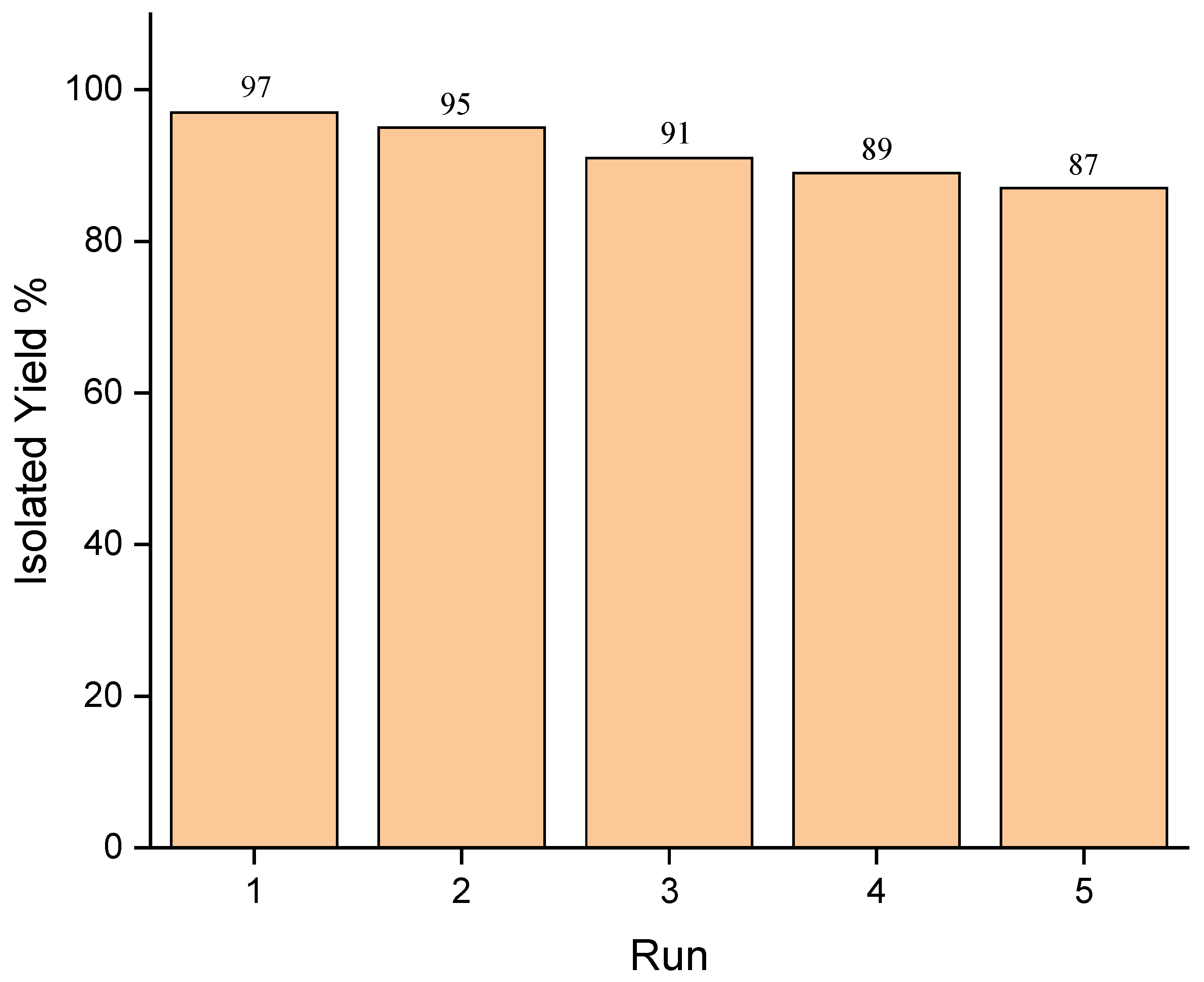 Preprints 102732 g001