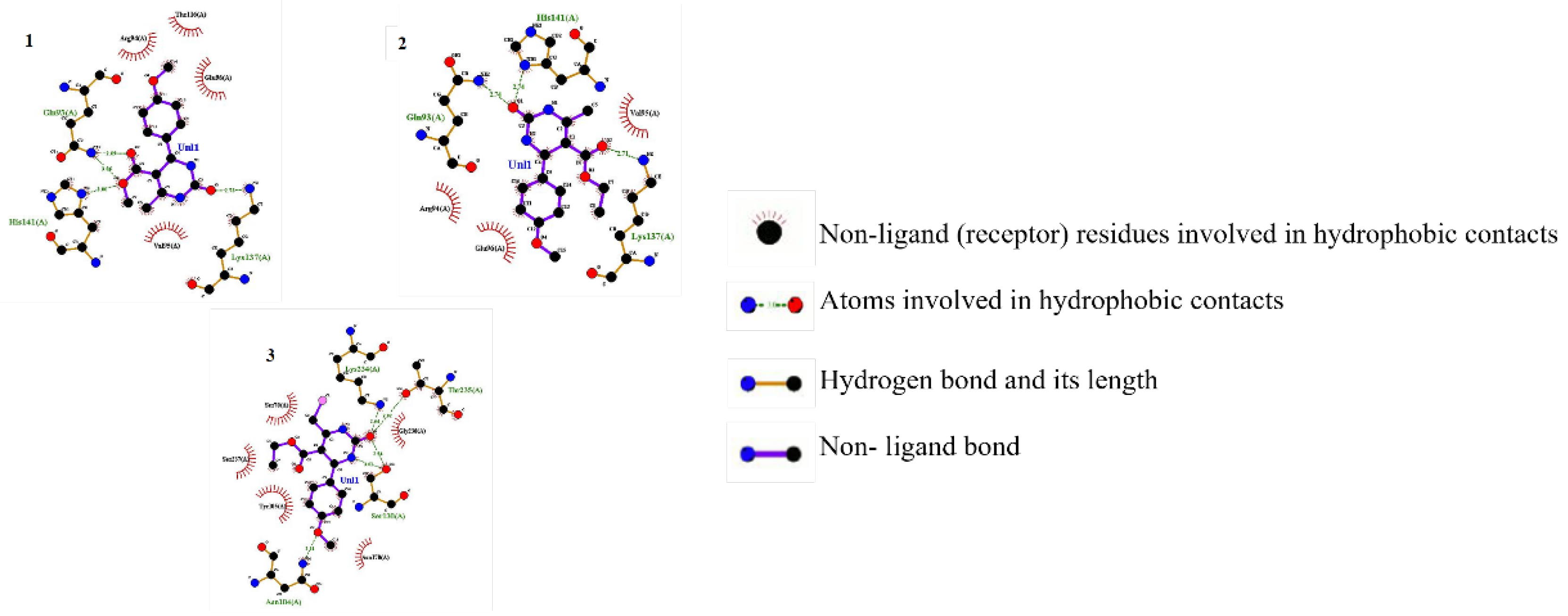 Preprints 102732 g003