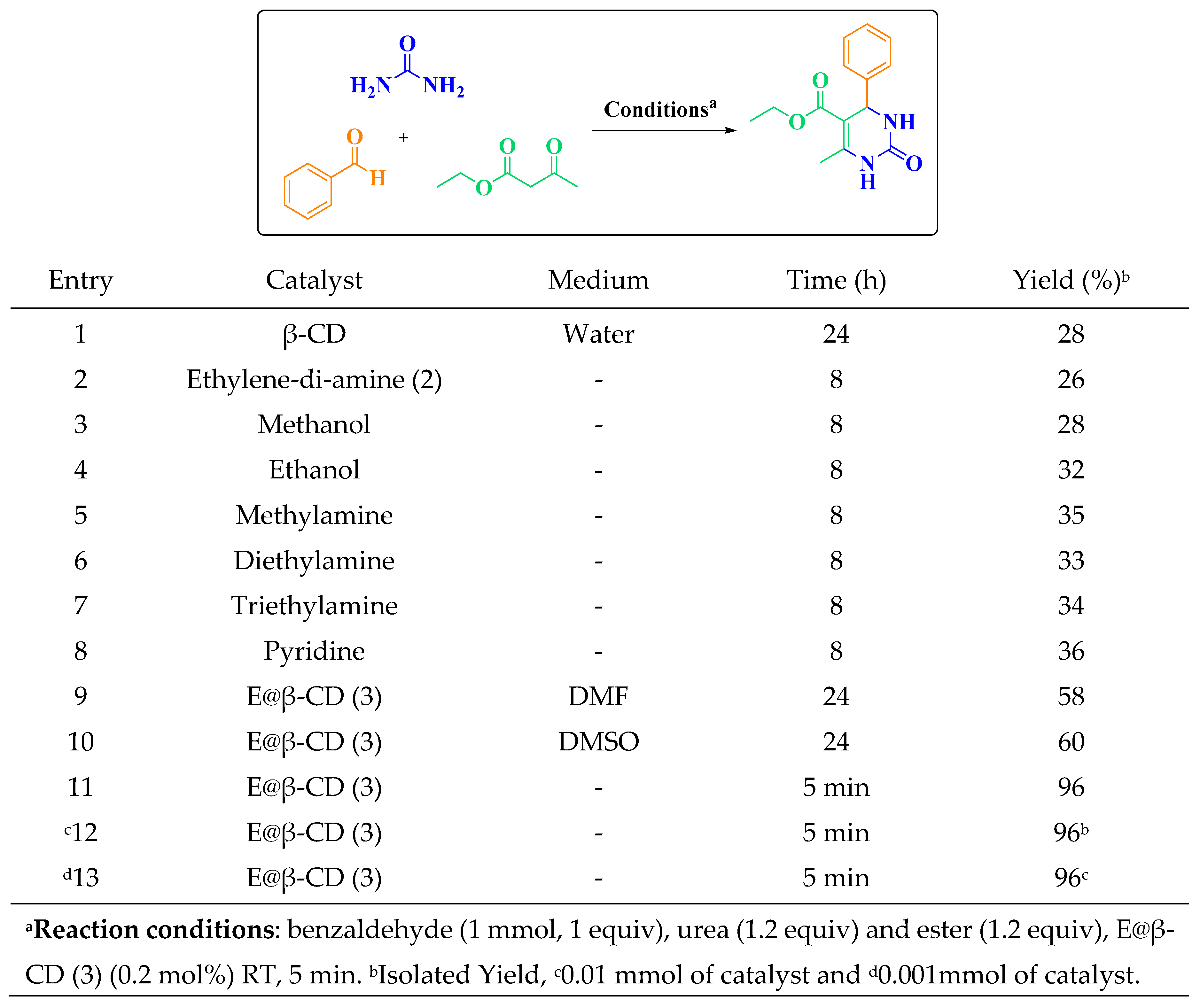 Preprints 102732 i001