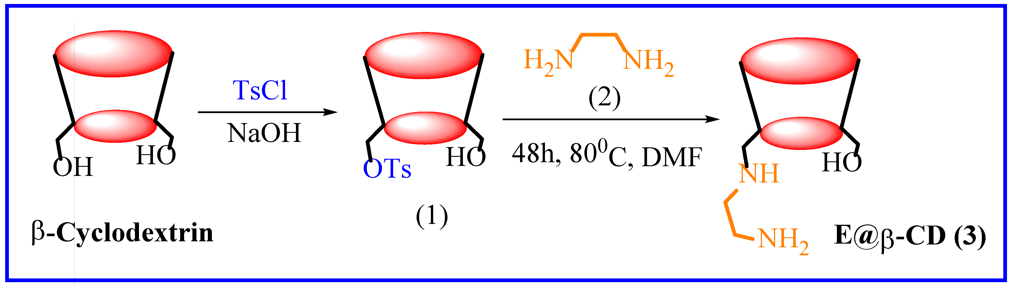 Preprints 102732 sch001