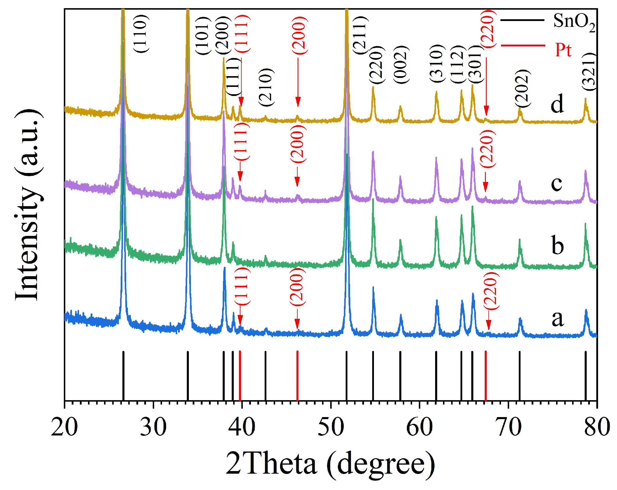 Preprints 77003 g001