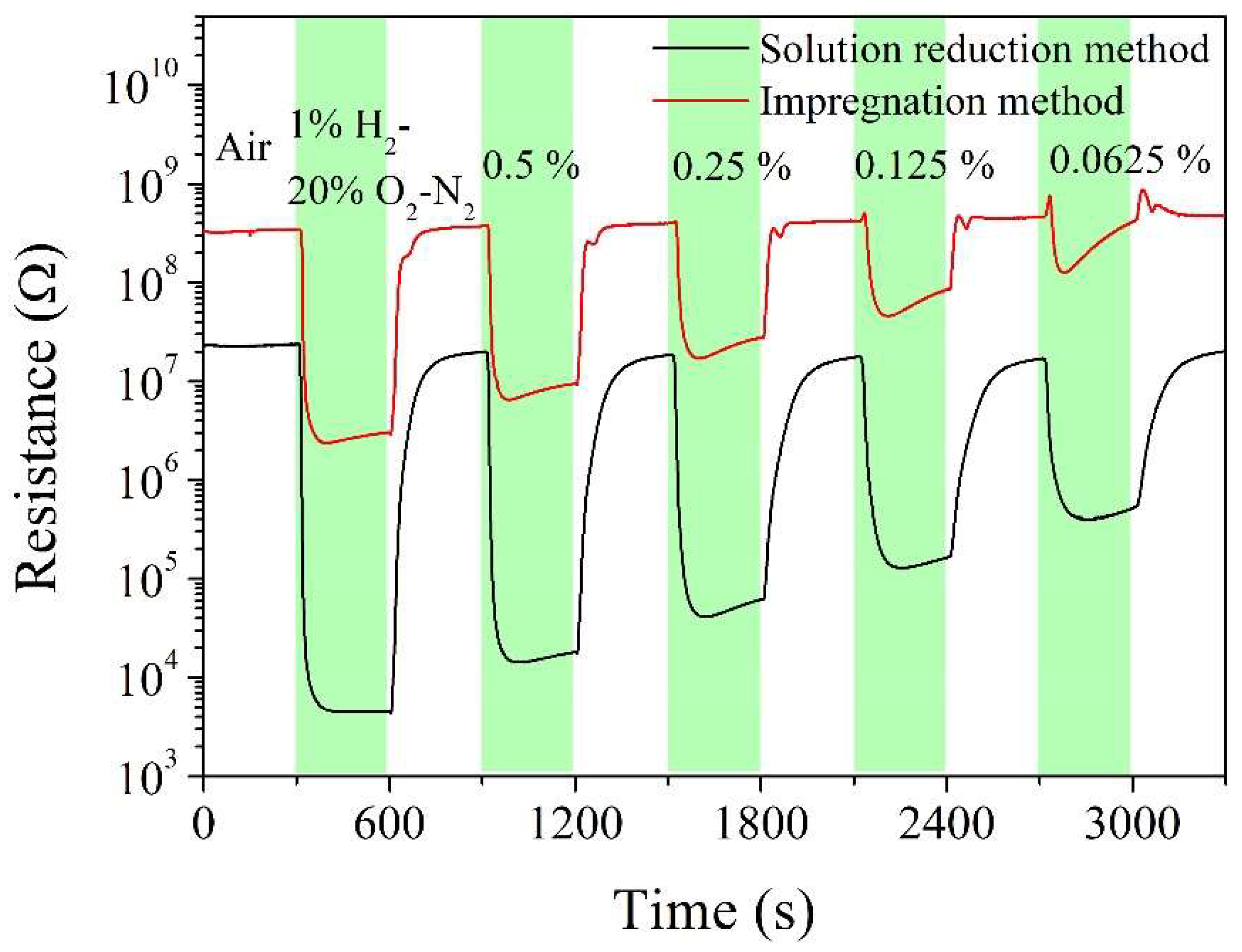 Preprints 77003 g005