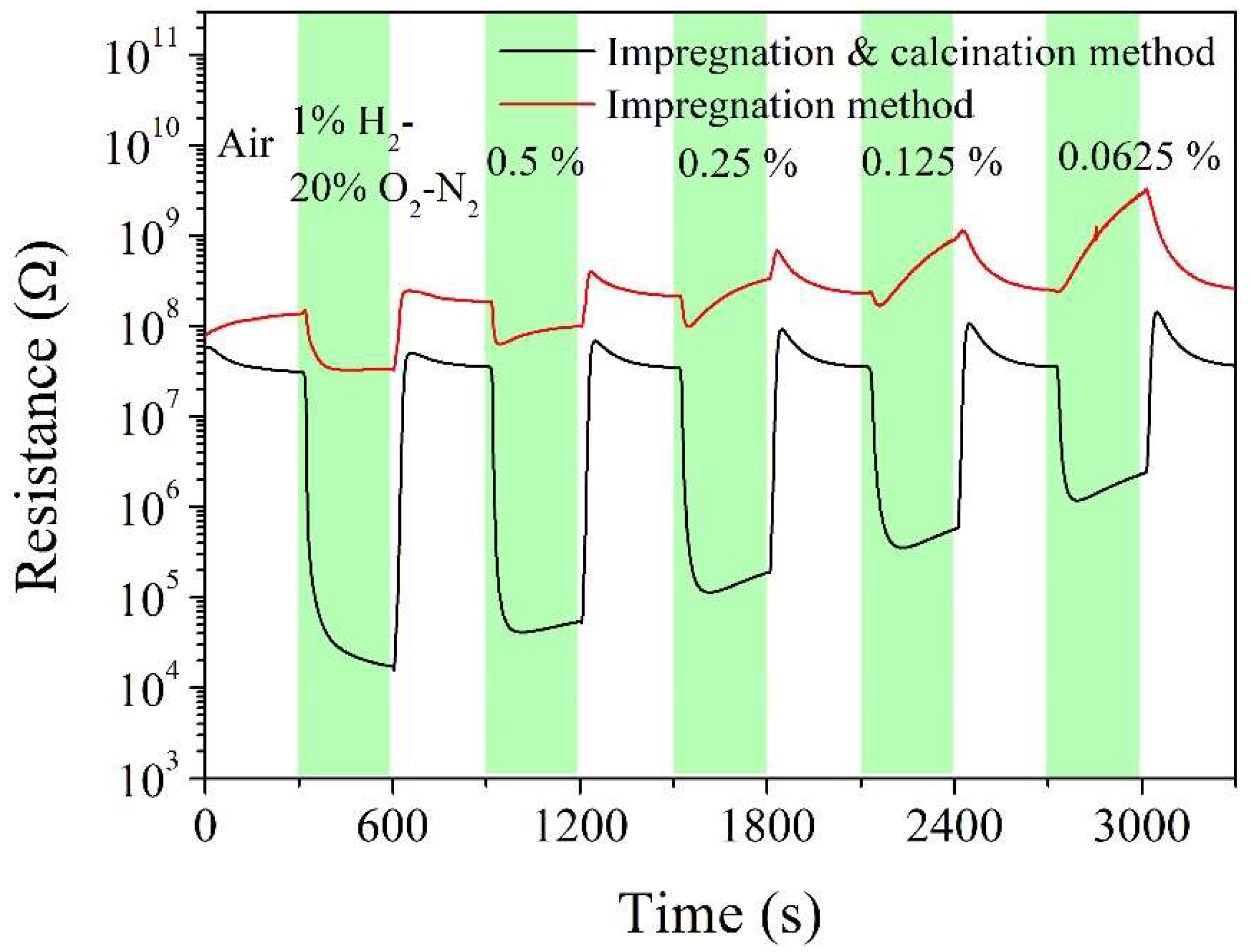 Preprints 77003 g006