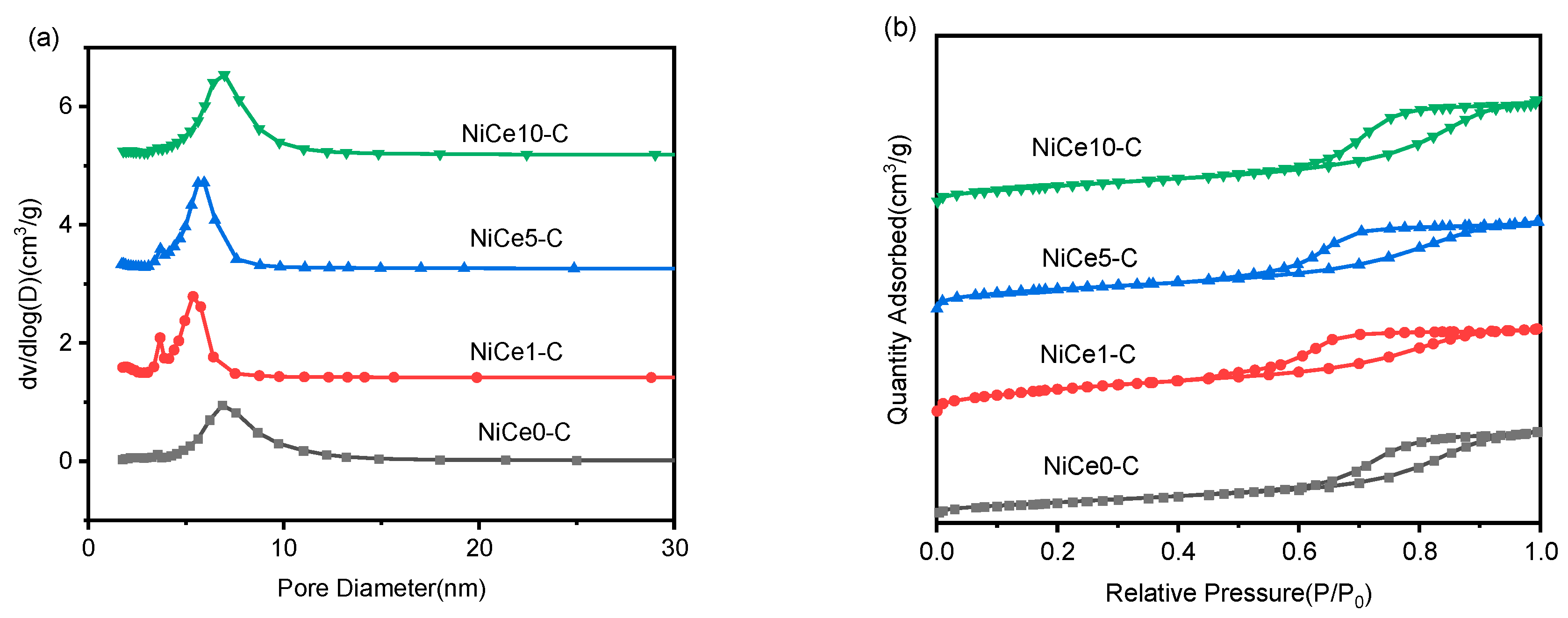 Preprints 74276 g002