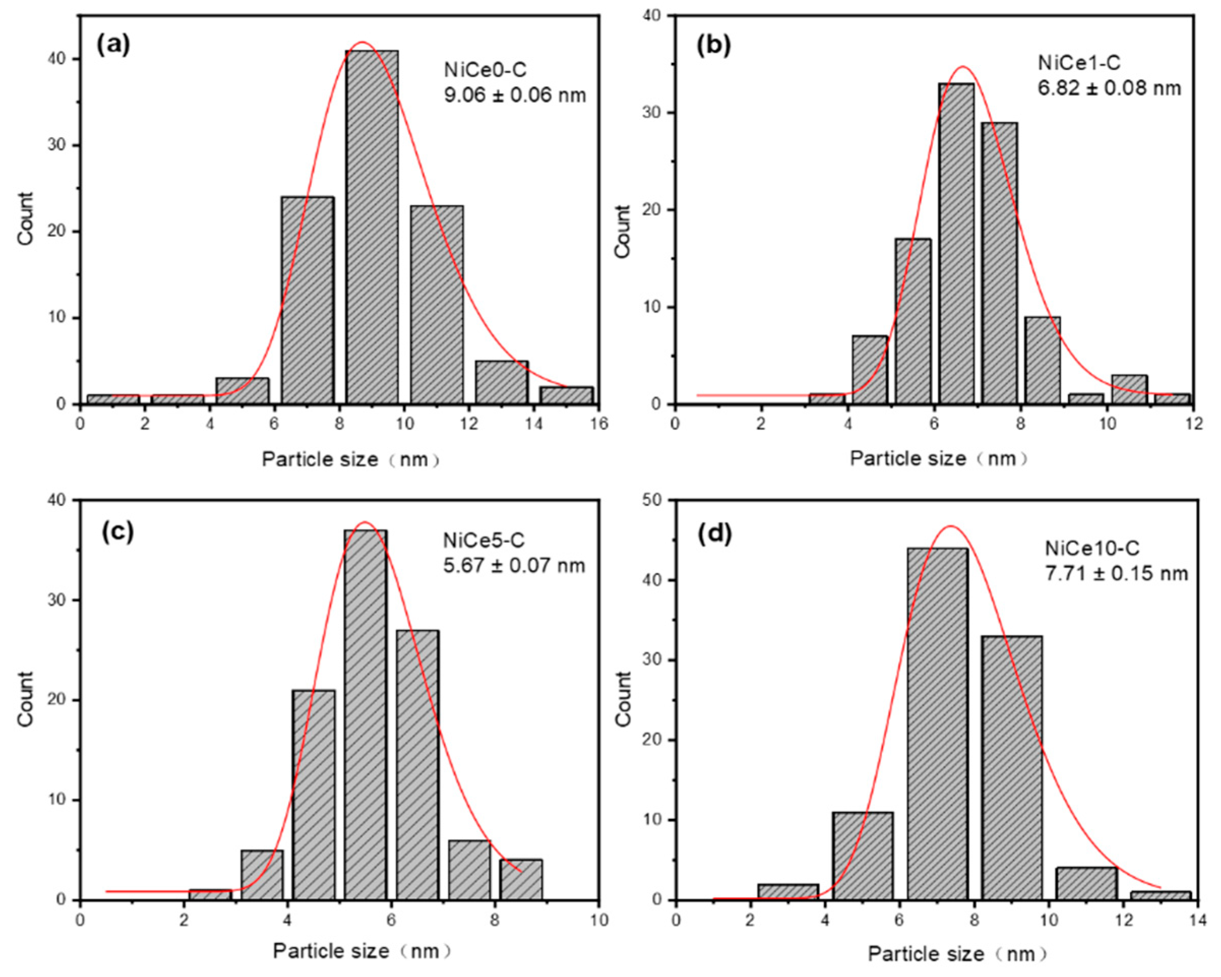 Preprints 74276 g005