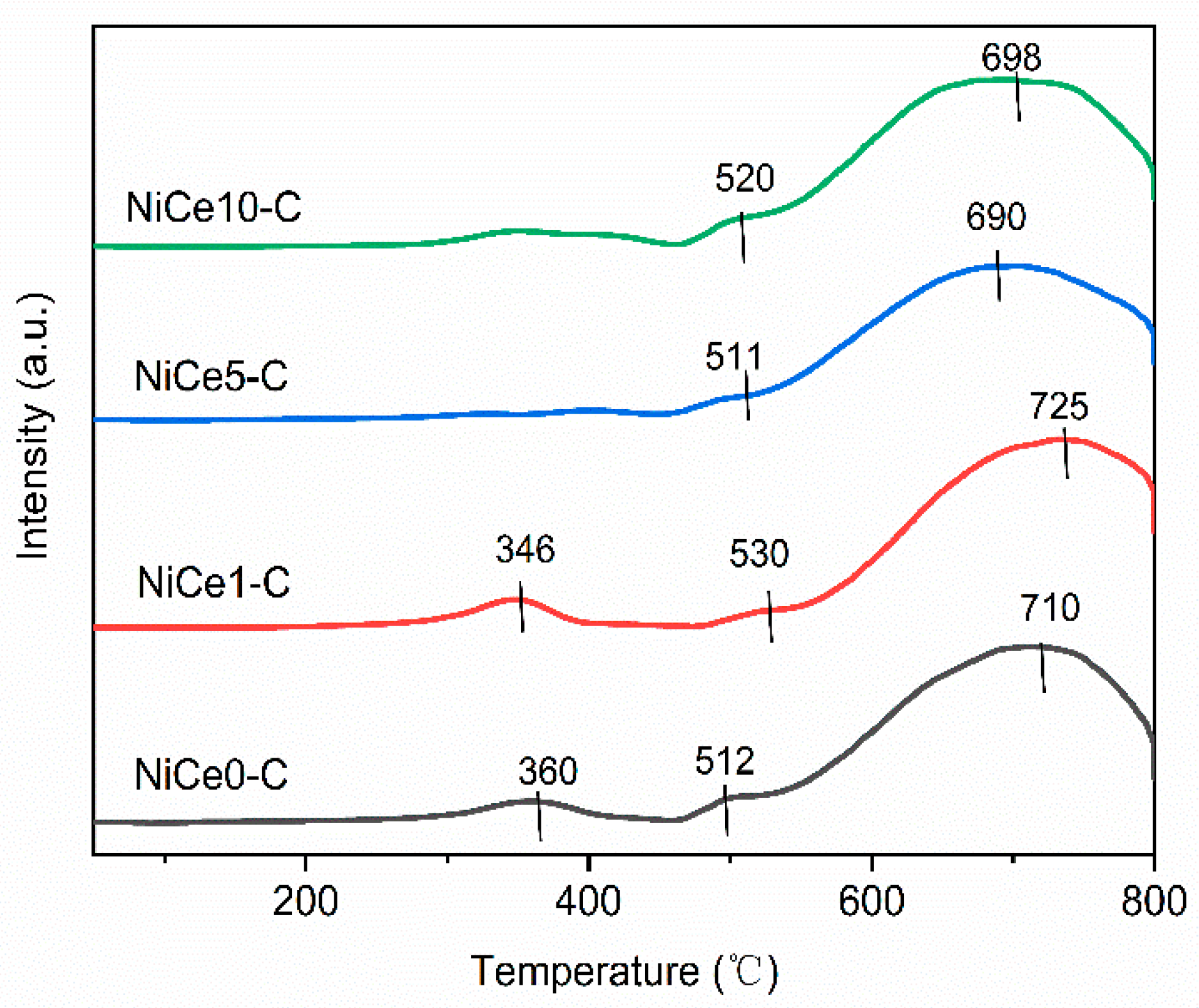 Preprints 74276 g006