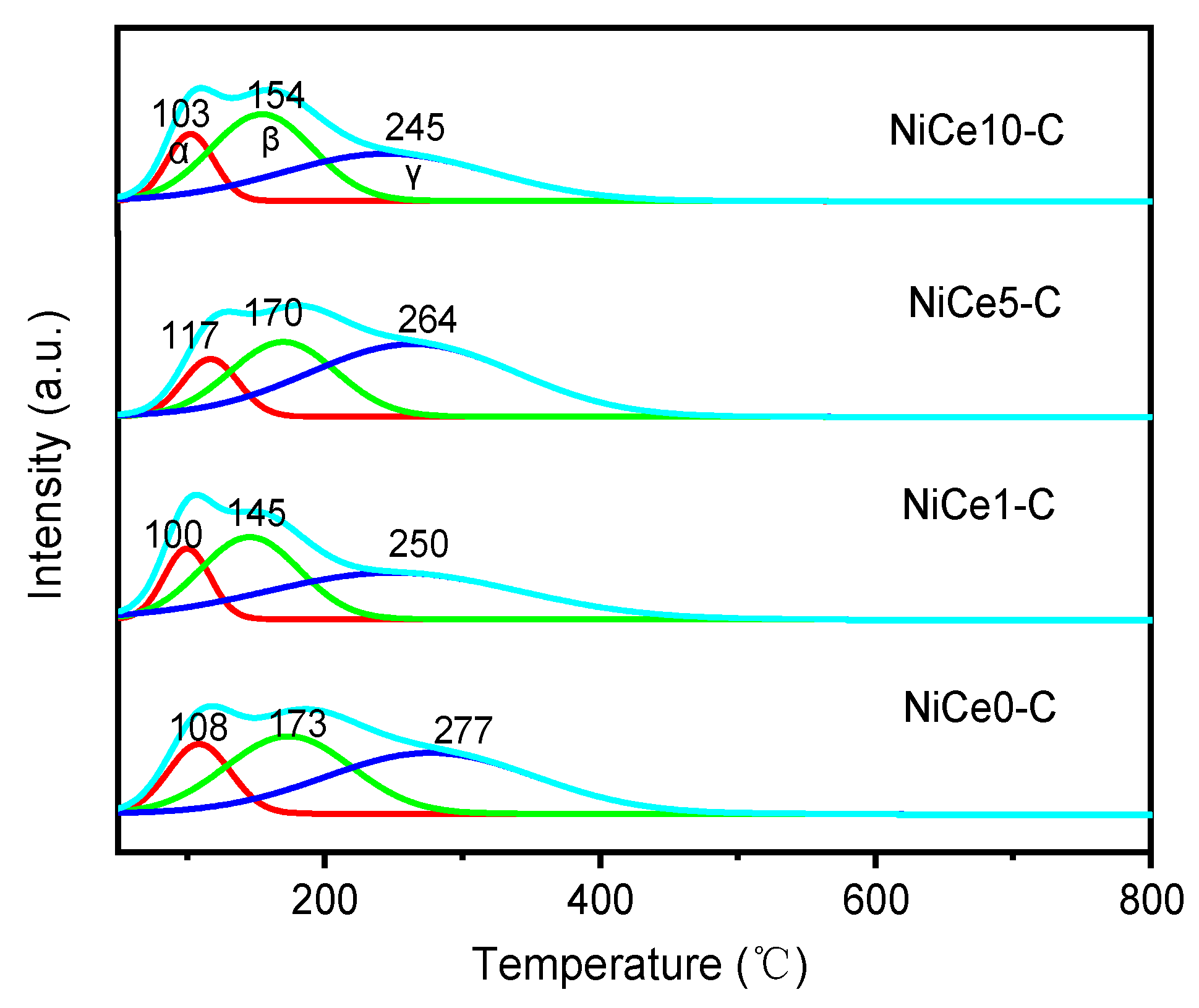 Preprints 74276 g007