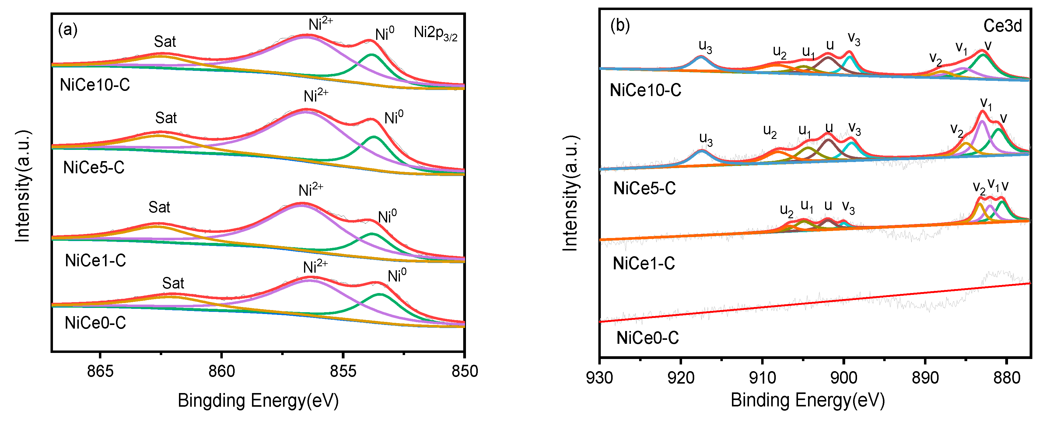 Preprints 74276 g008