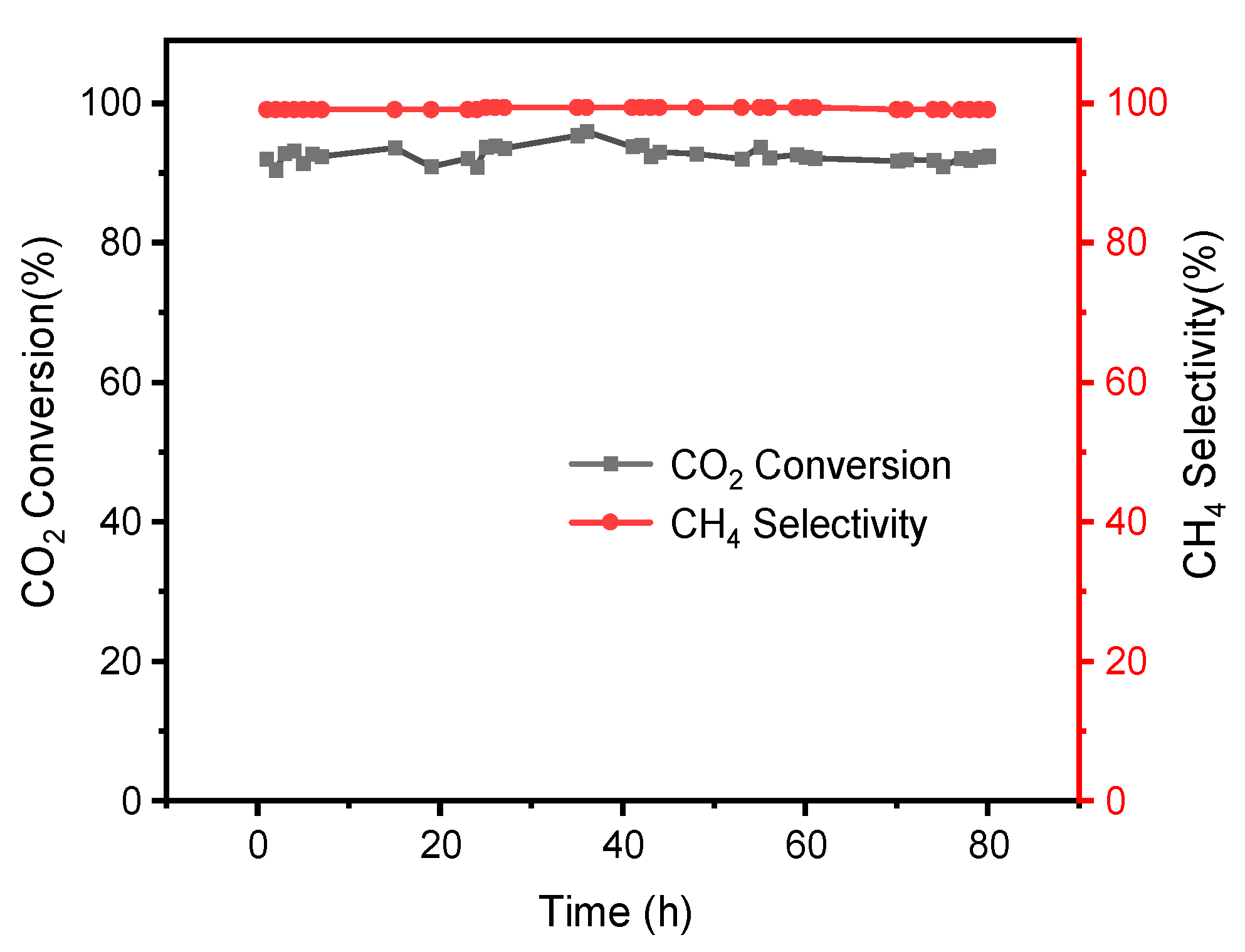 Preprints 74276 g010