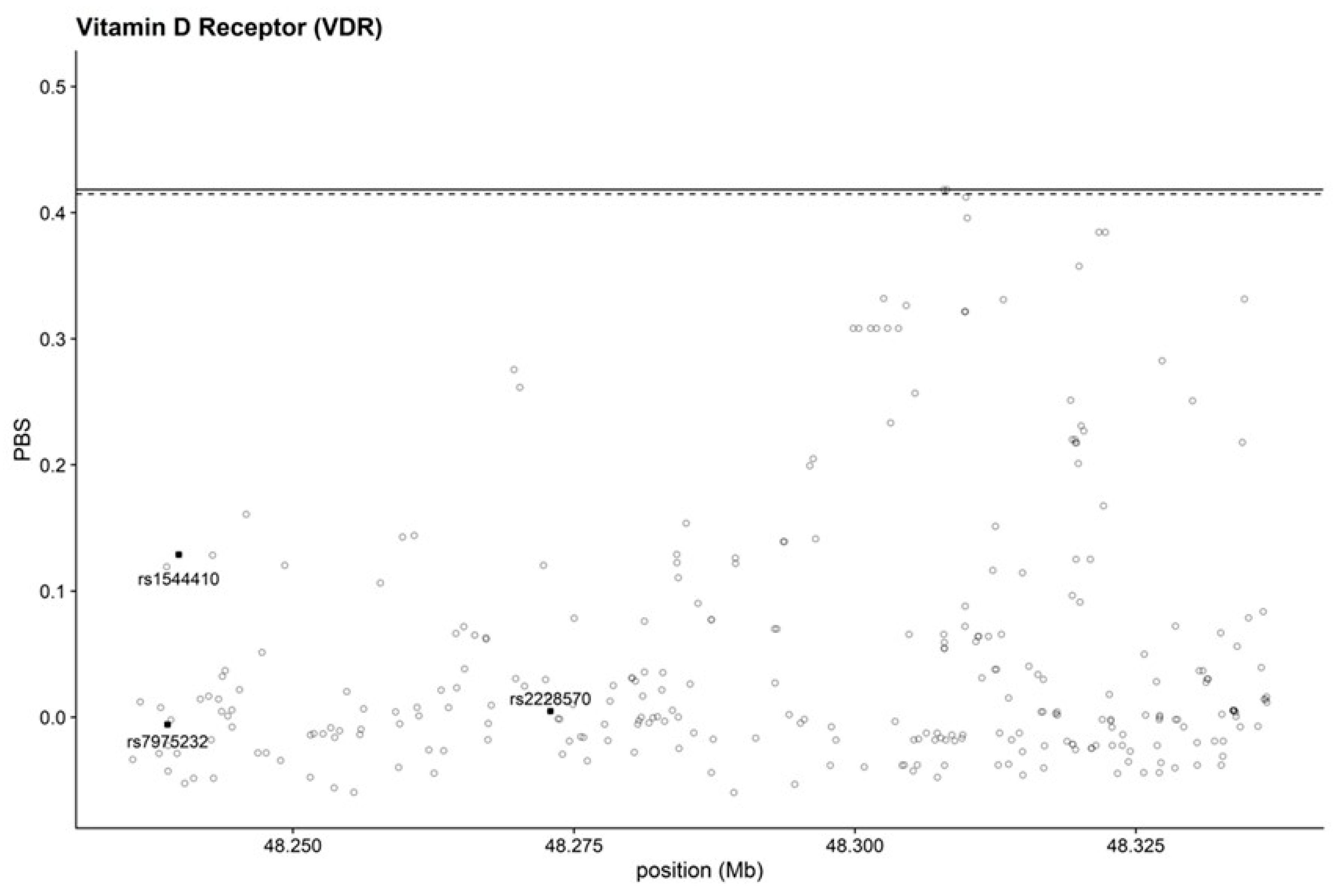 Preprints 112601 g001