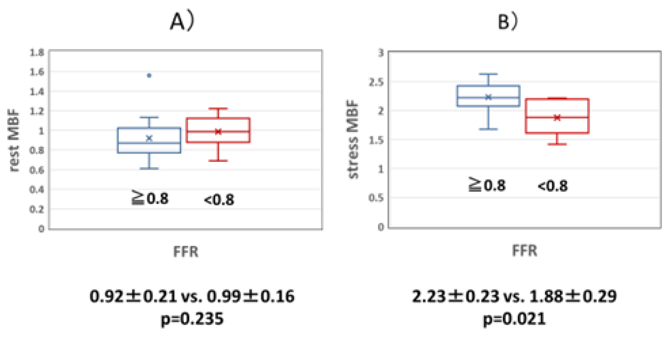 Preprints 110067 g002