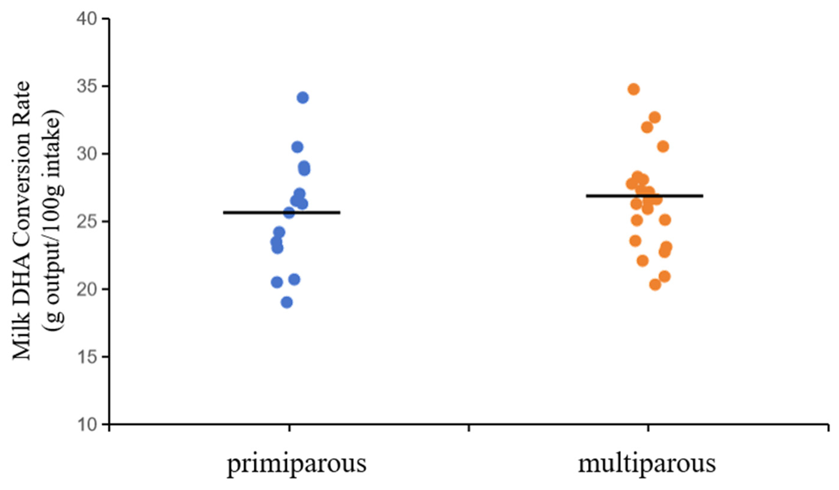 Preprints 92023 g002