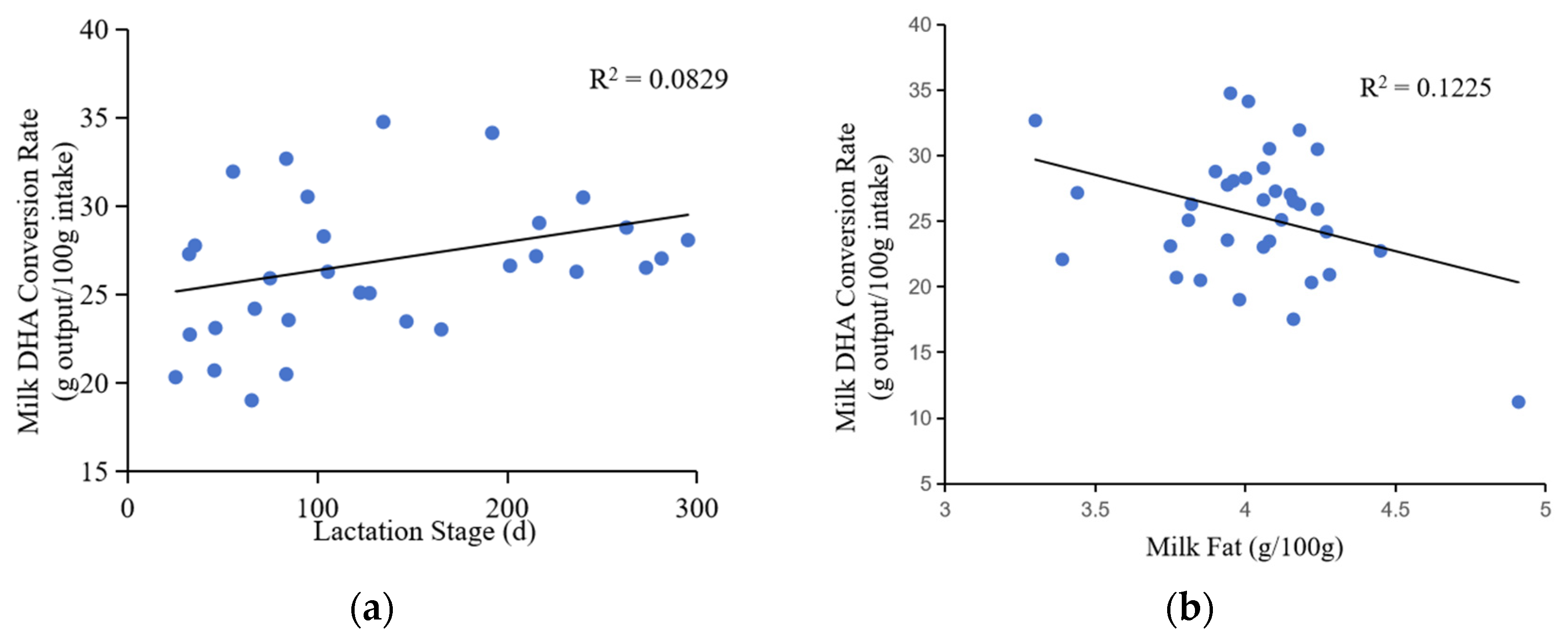 Preprints 92023 g004a