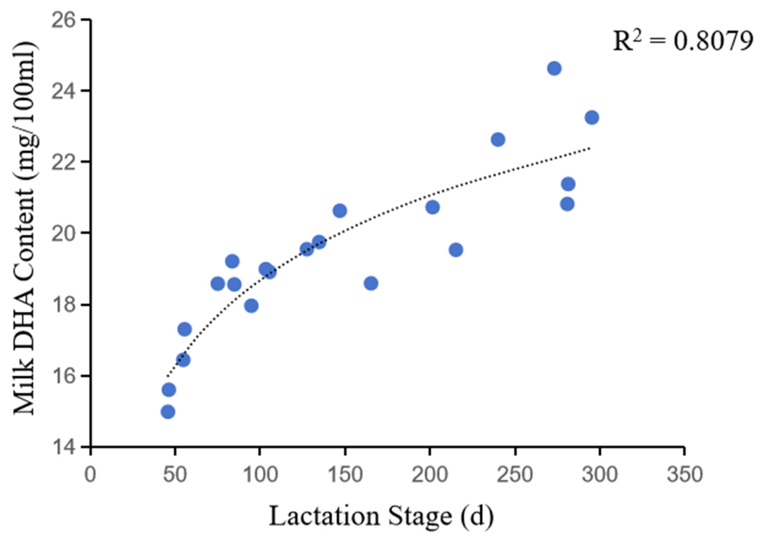 Preprints 92023 g005