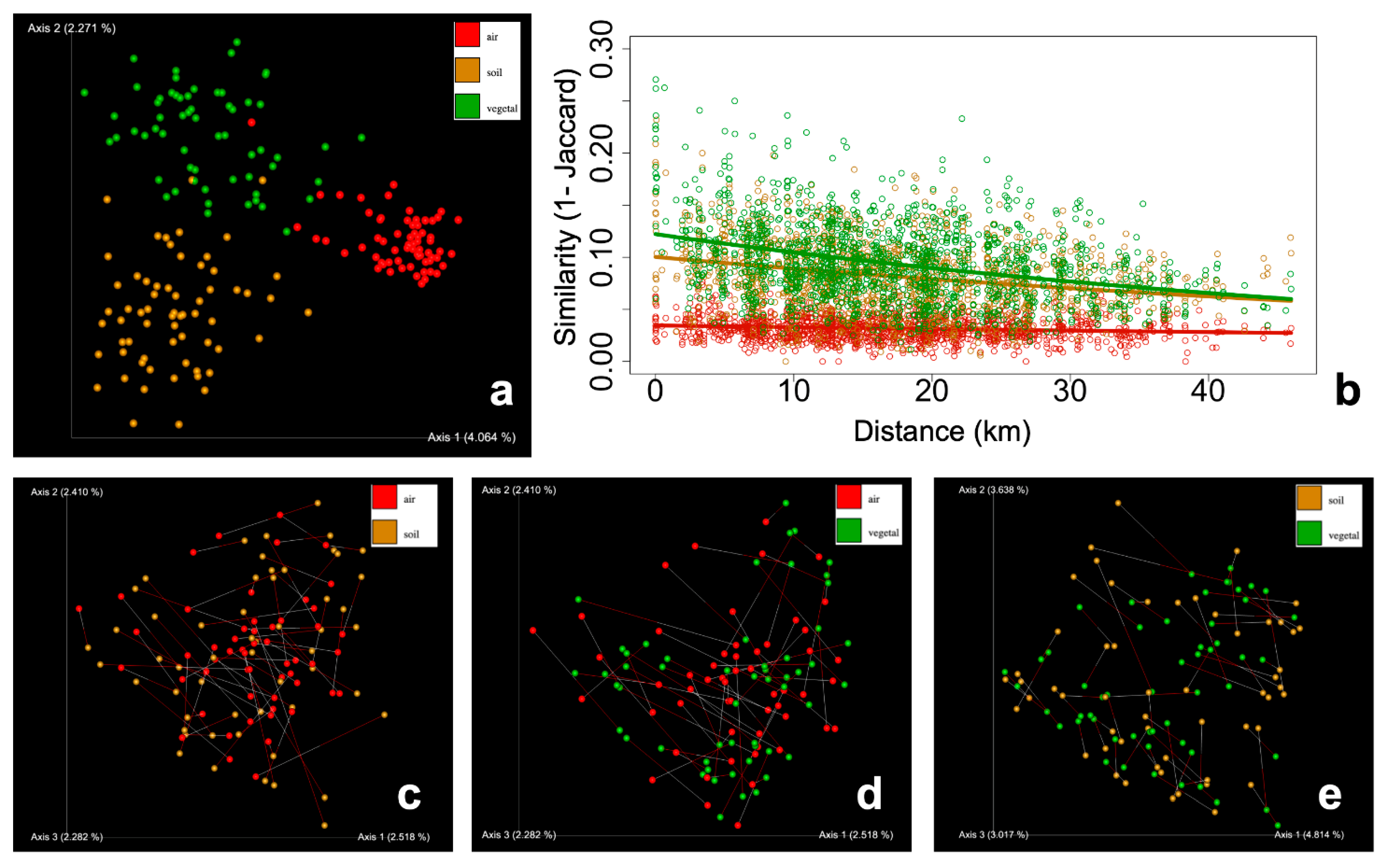 Preprints 103661 g003