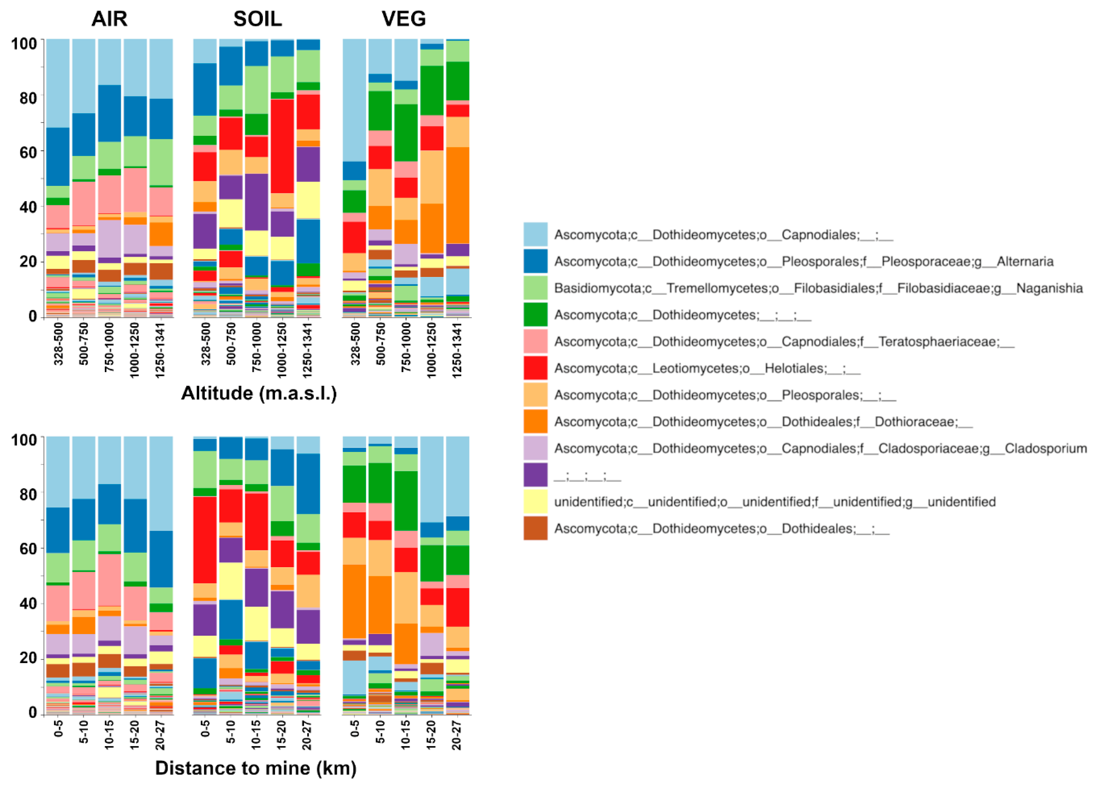 Preprints 103661 g004