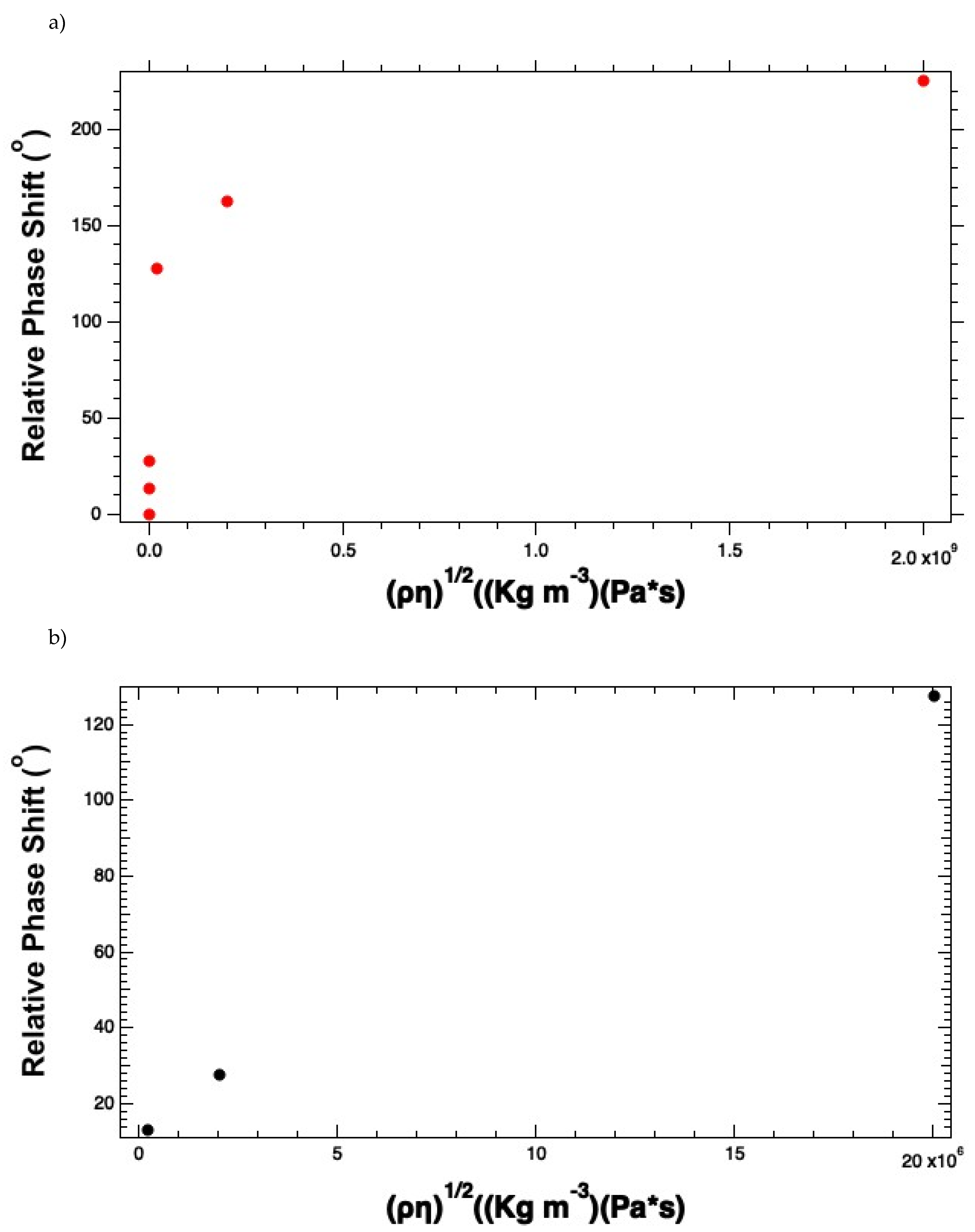 Preprints 102069 g004