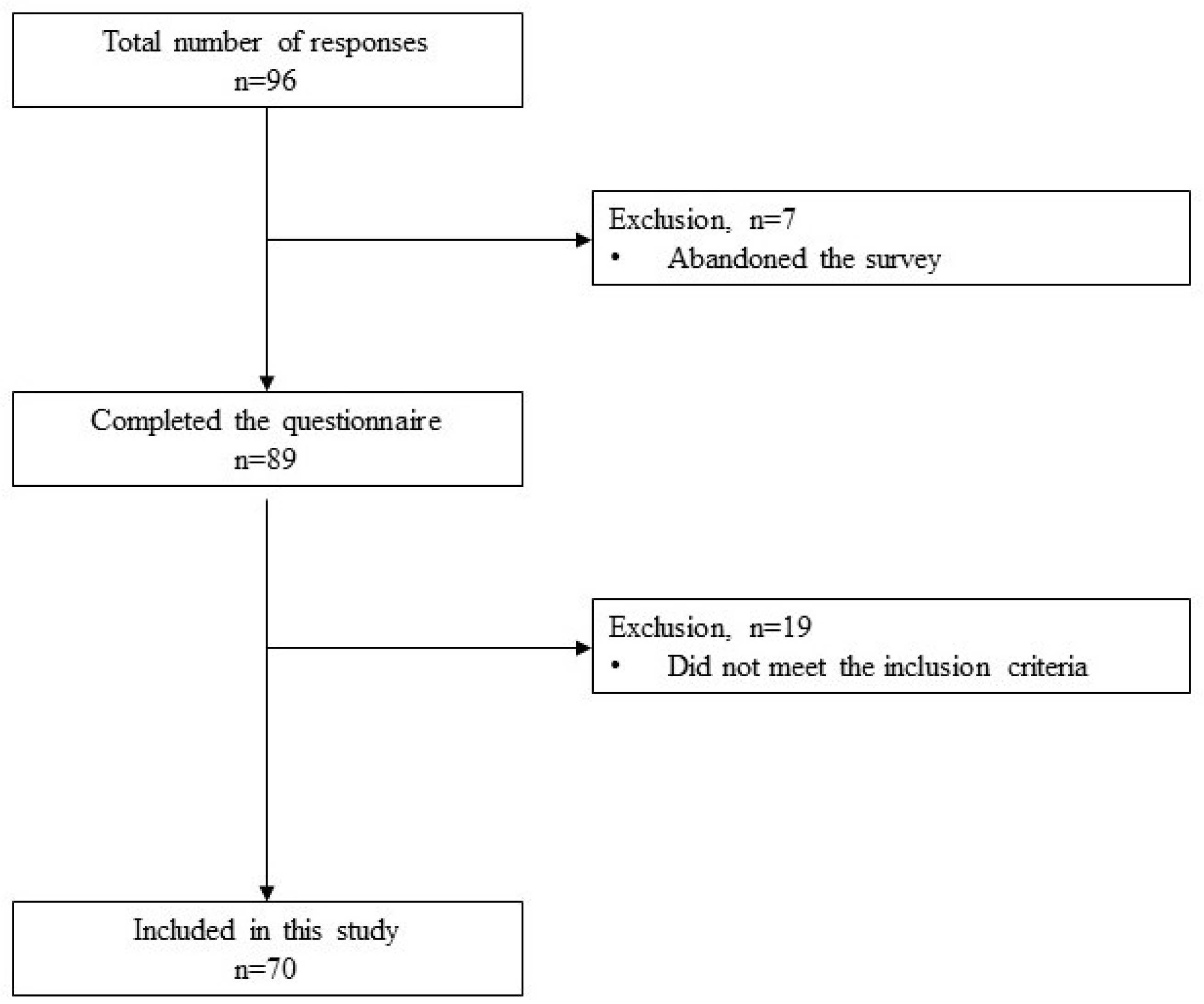 Preprints 86204 sch001