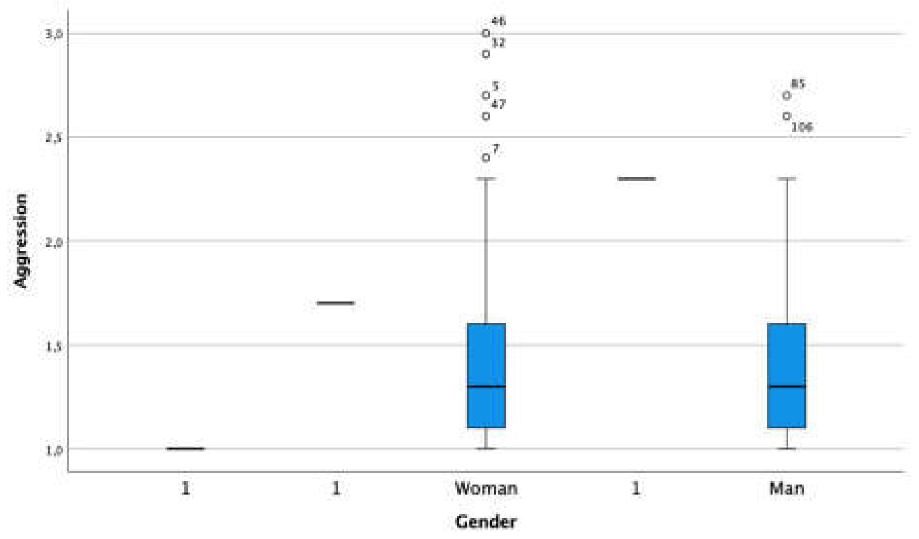 Preprints 112721 g006