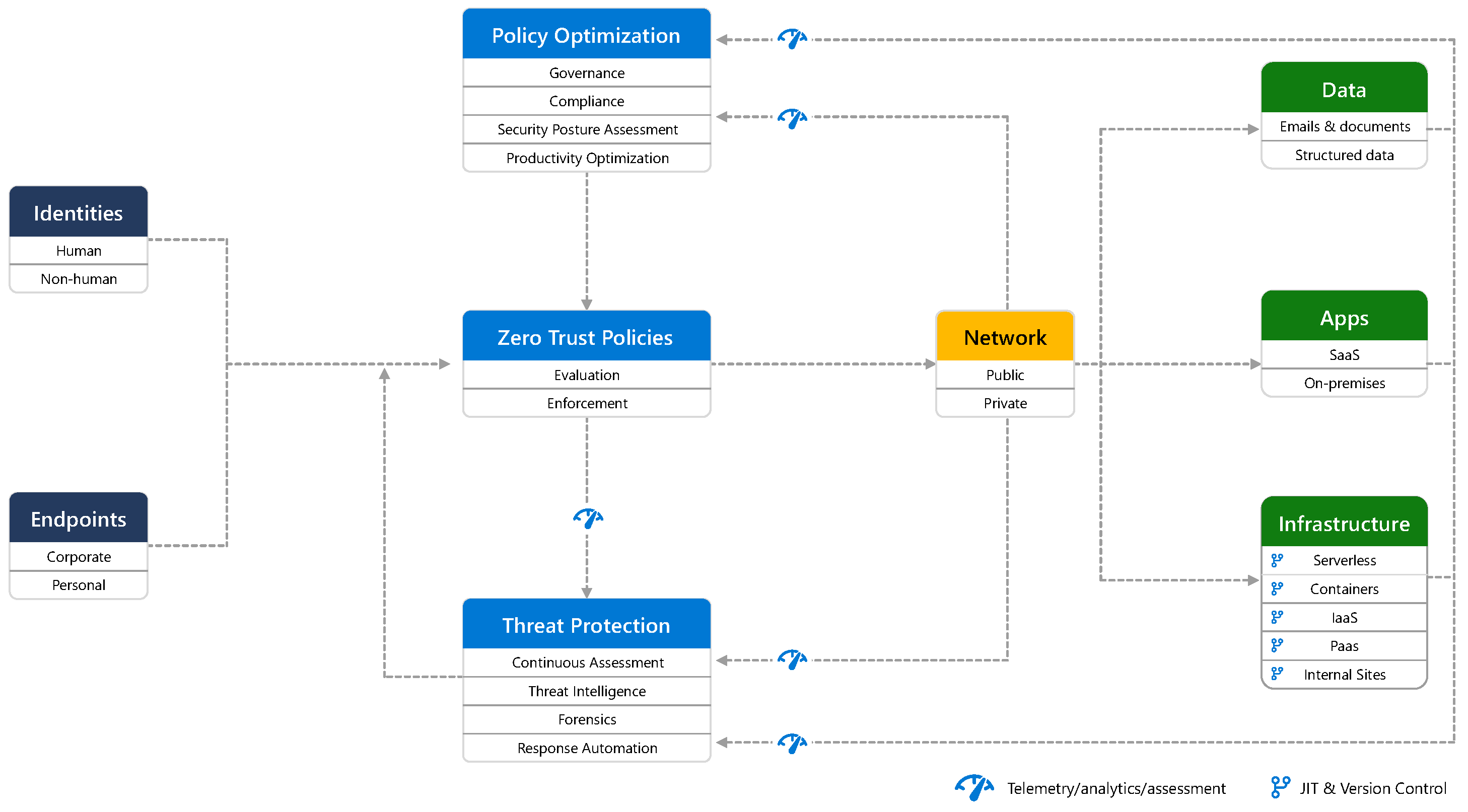 Preprints 112360 g001