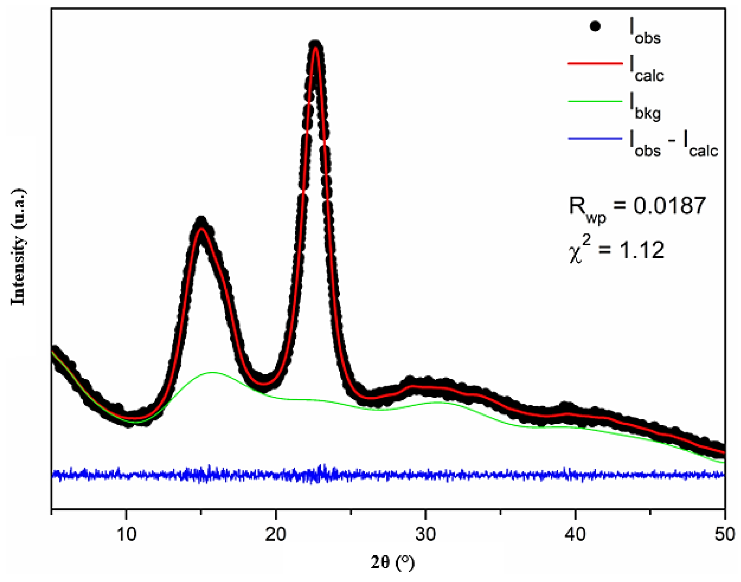 Preprints 104294 g006