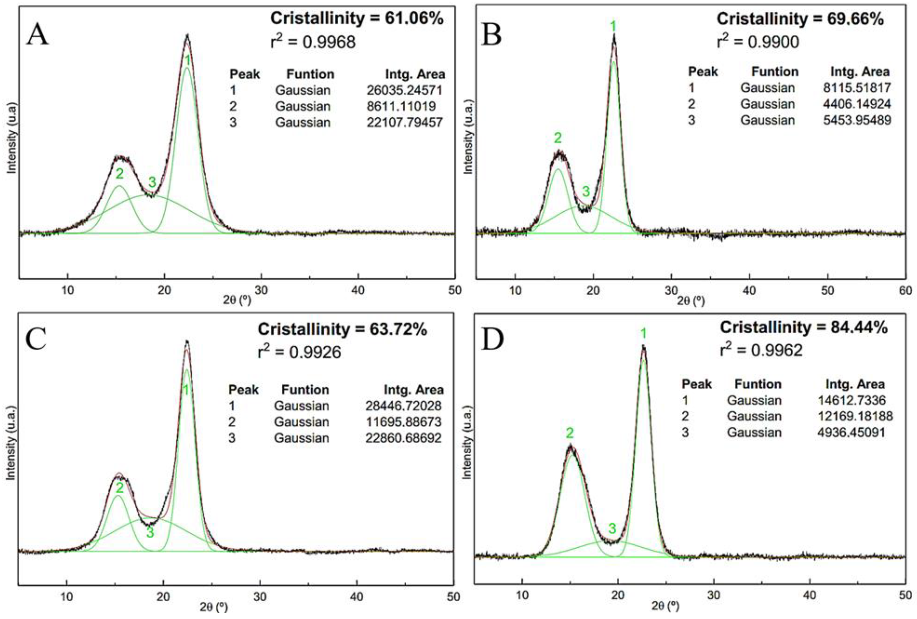 Preprints 104294 g007