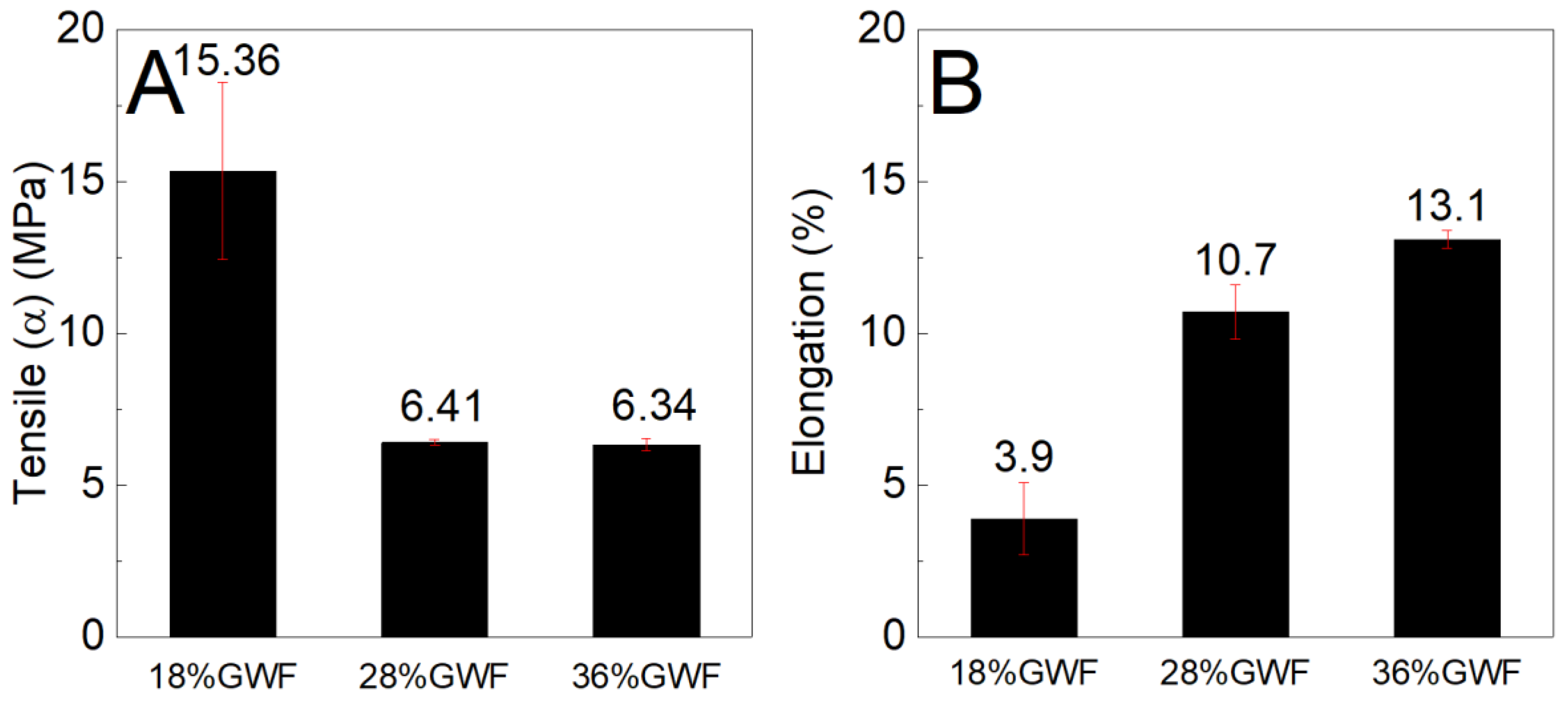 Preprints 104294 g008