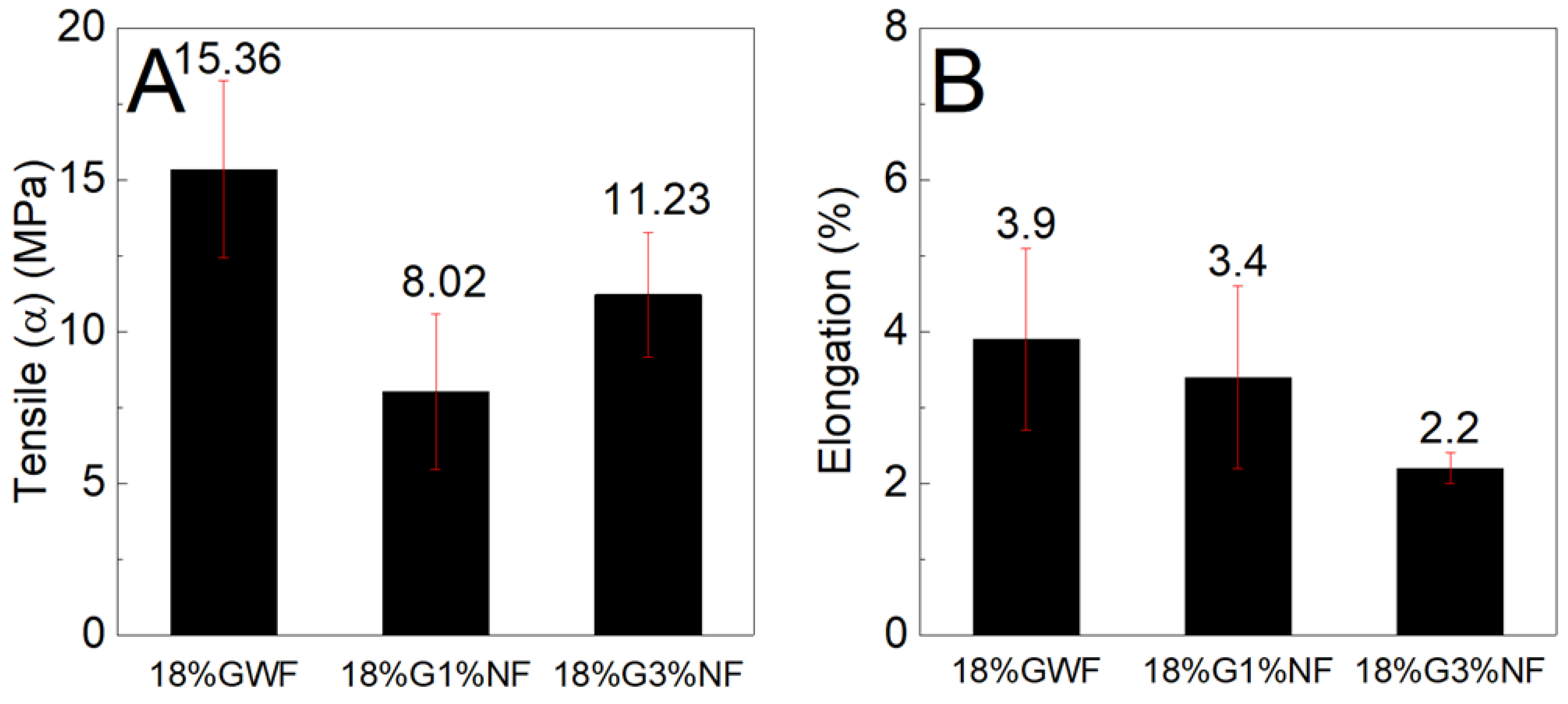 Preprints 104294 g009