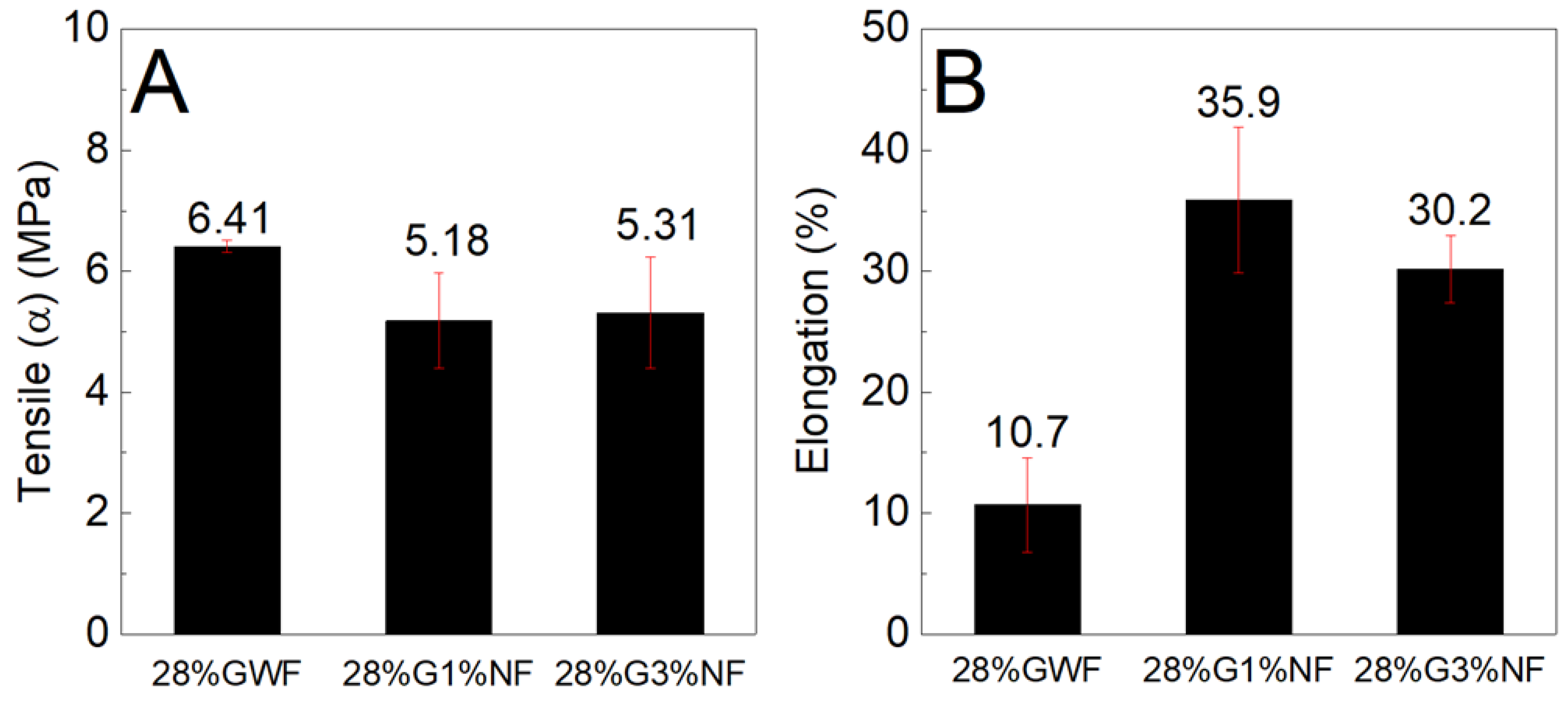 Preprints 104294 g010