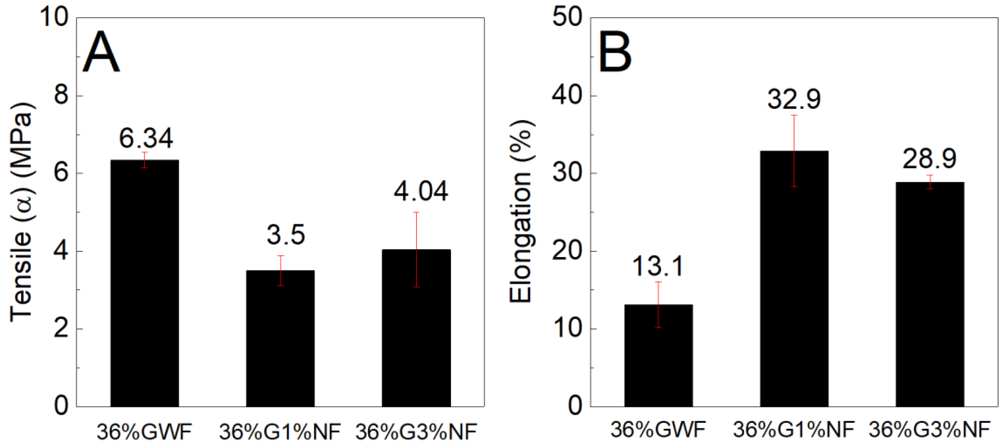 Preprints 104294 g011