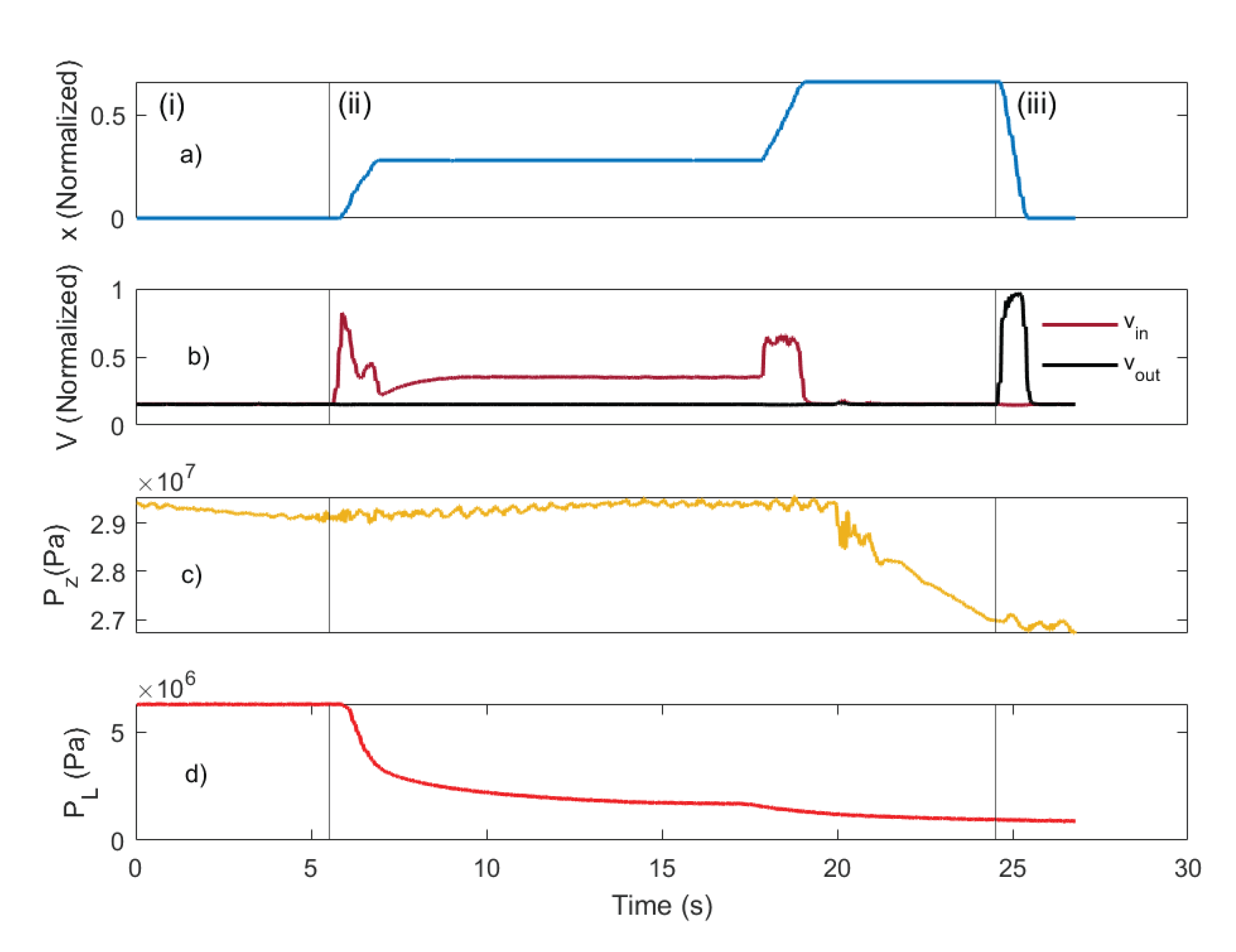 Preprints 99613 g003