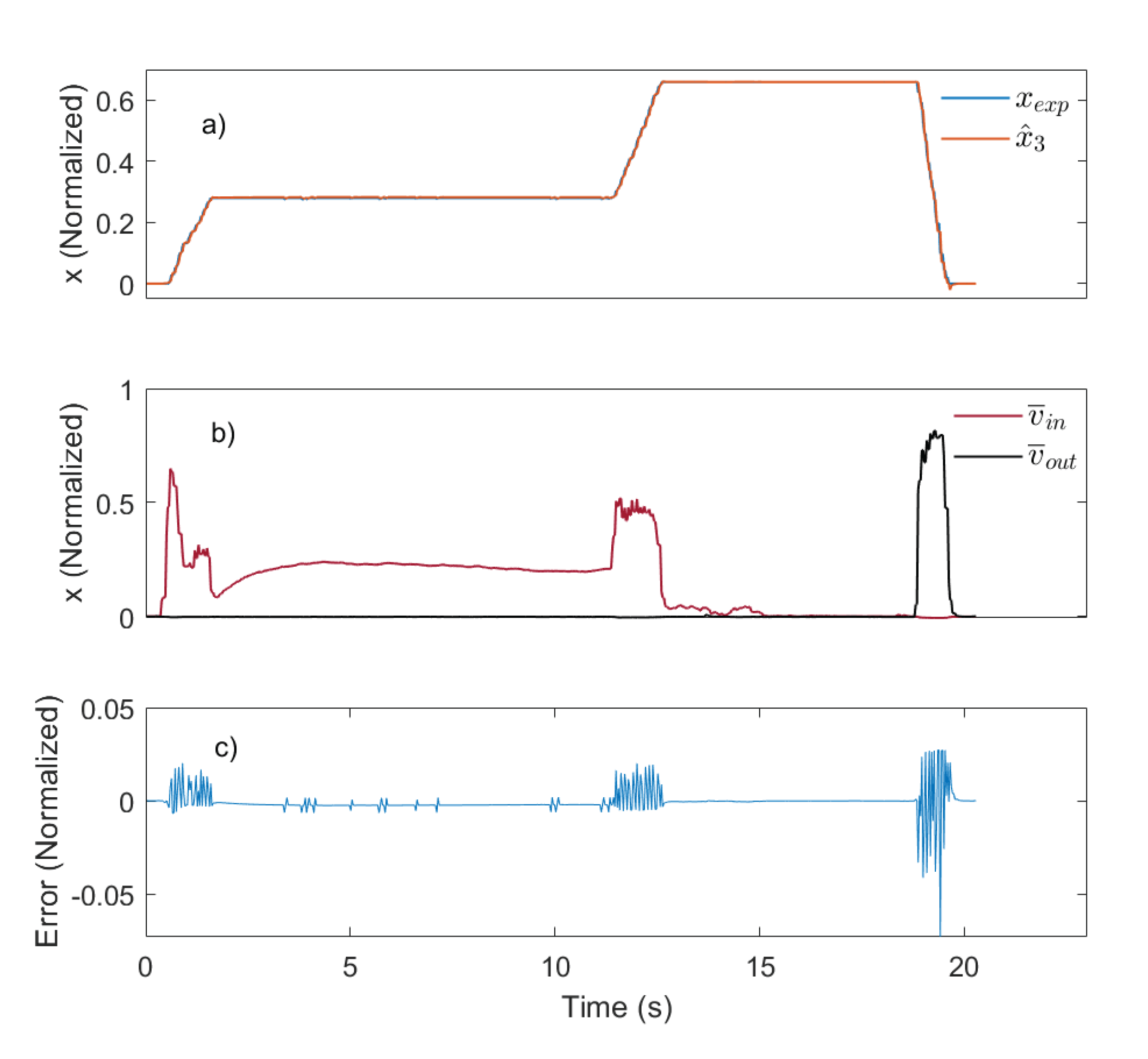 Preprints 99613 g004