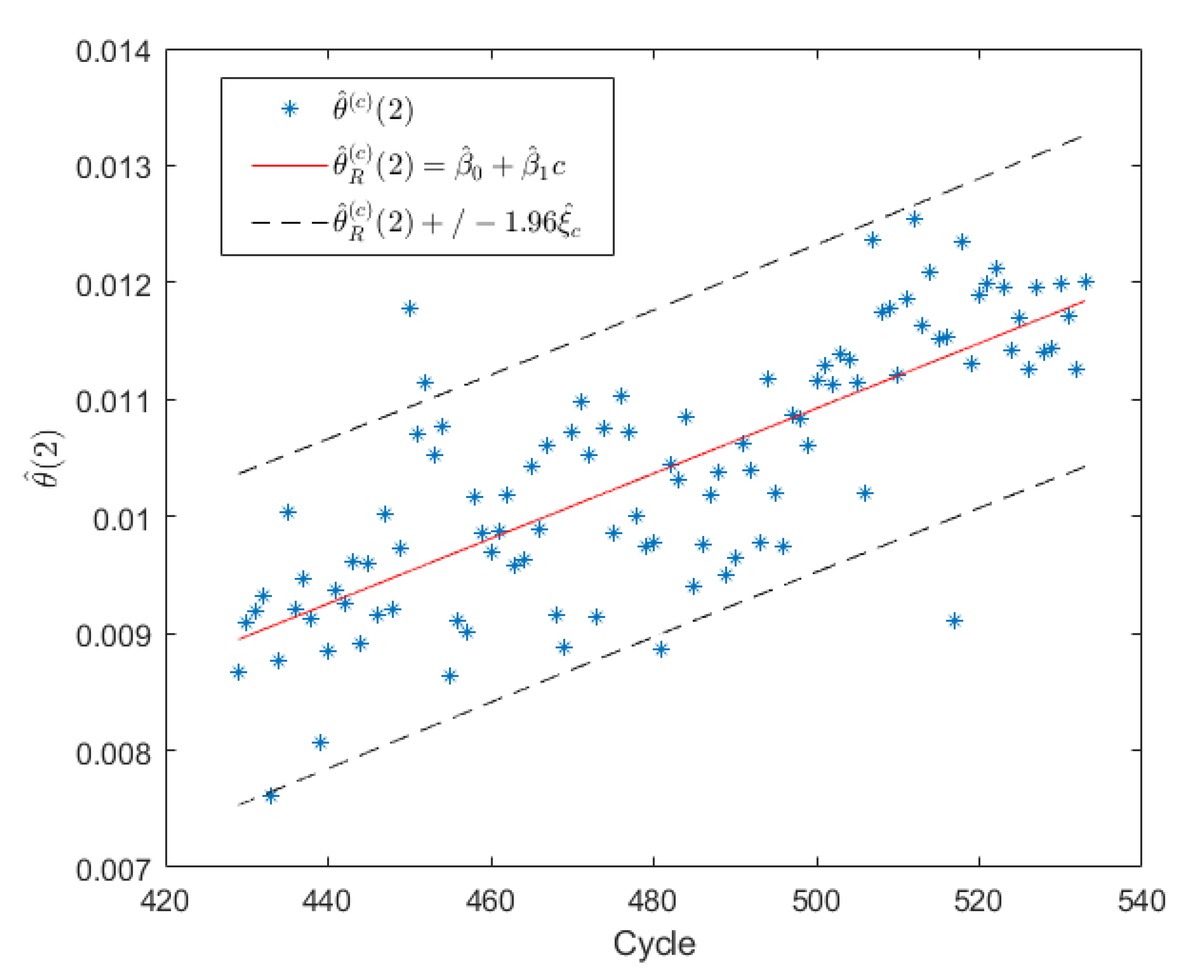 Preprints 99613 g005