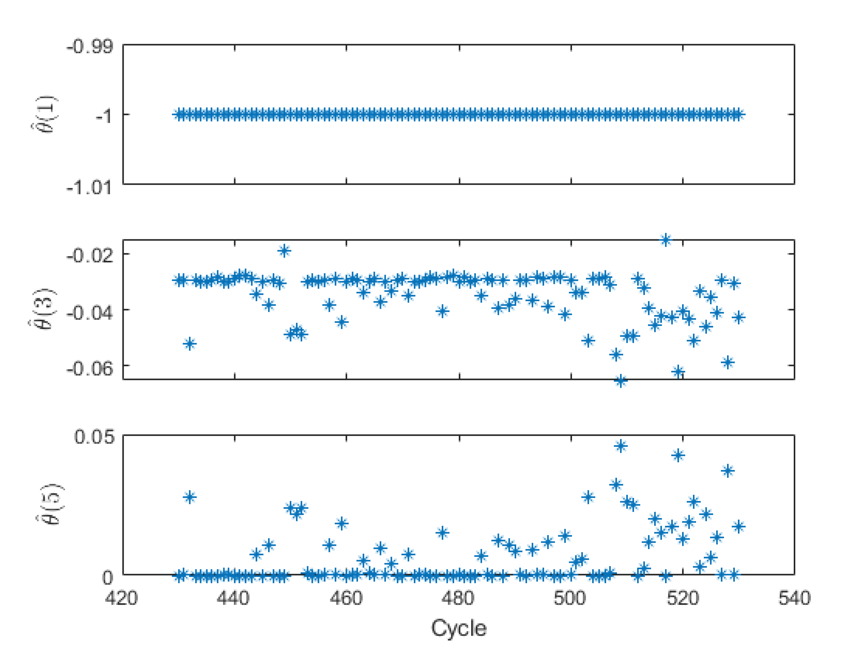 Preprints 99613 g006