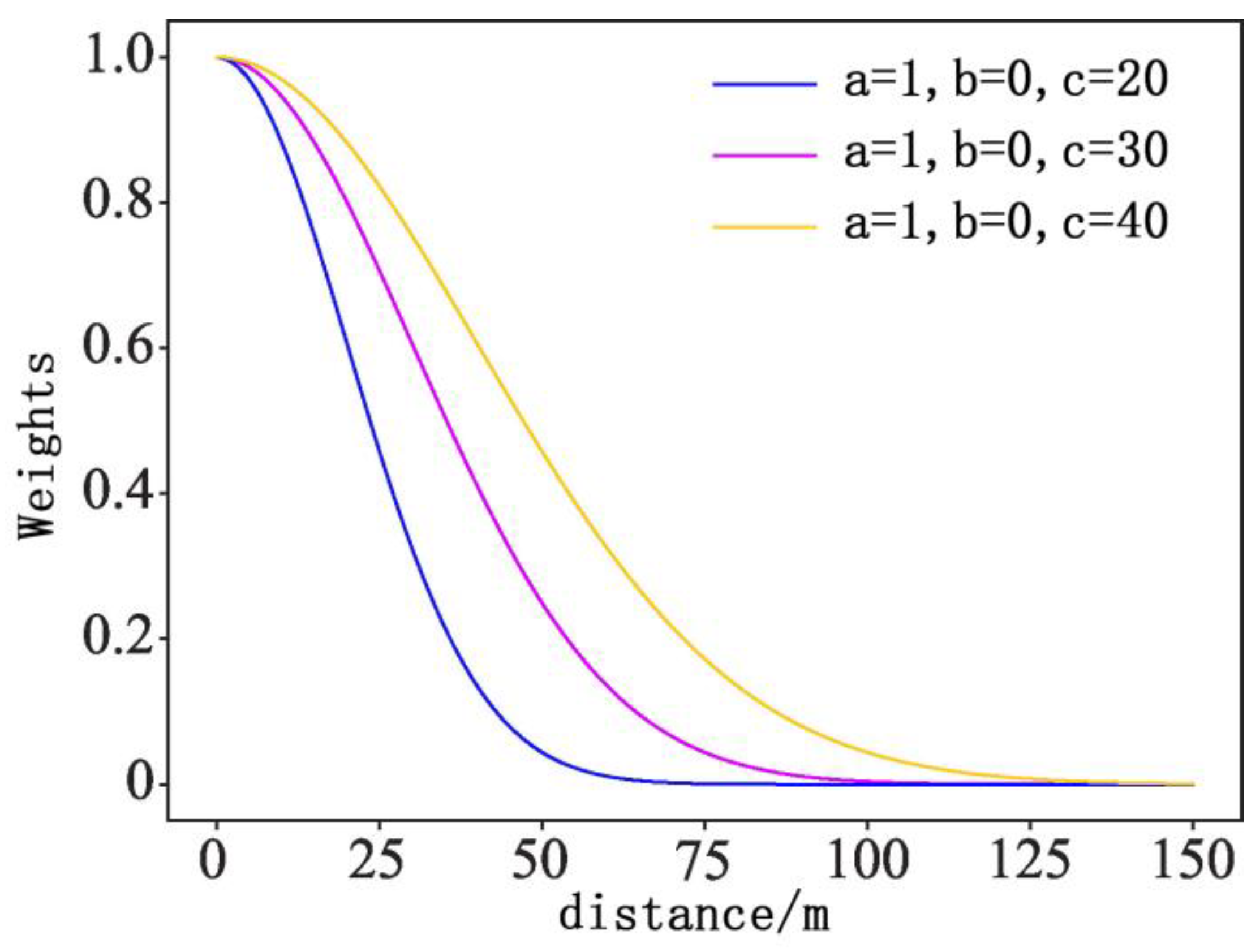 Preprints 75375 g004