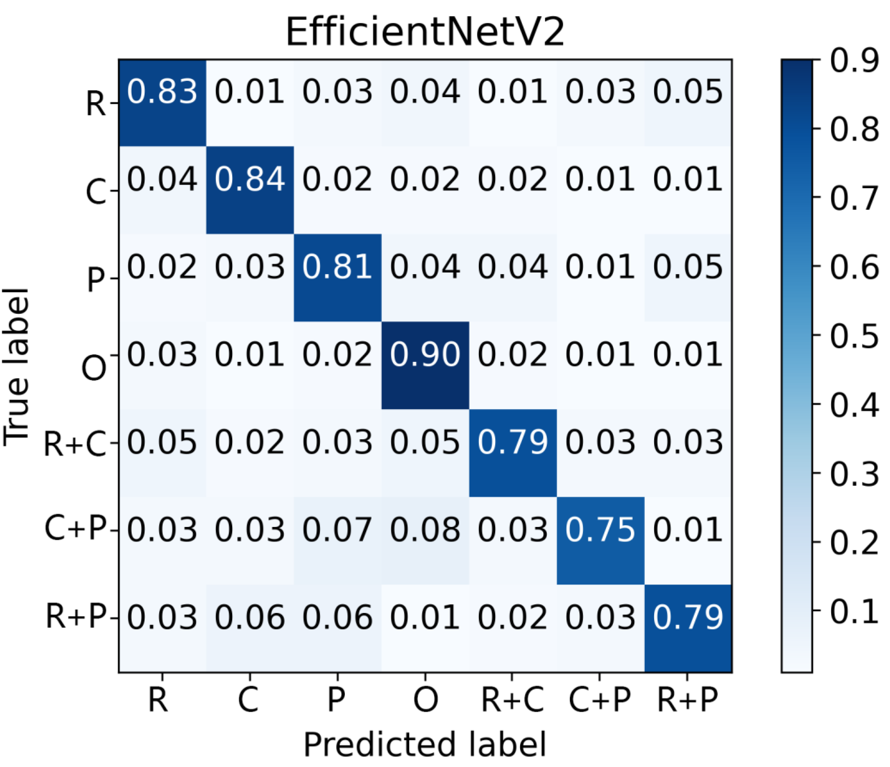 Preprints 75375 g010