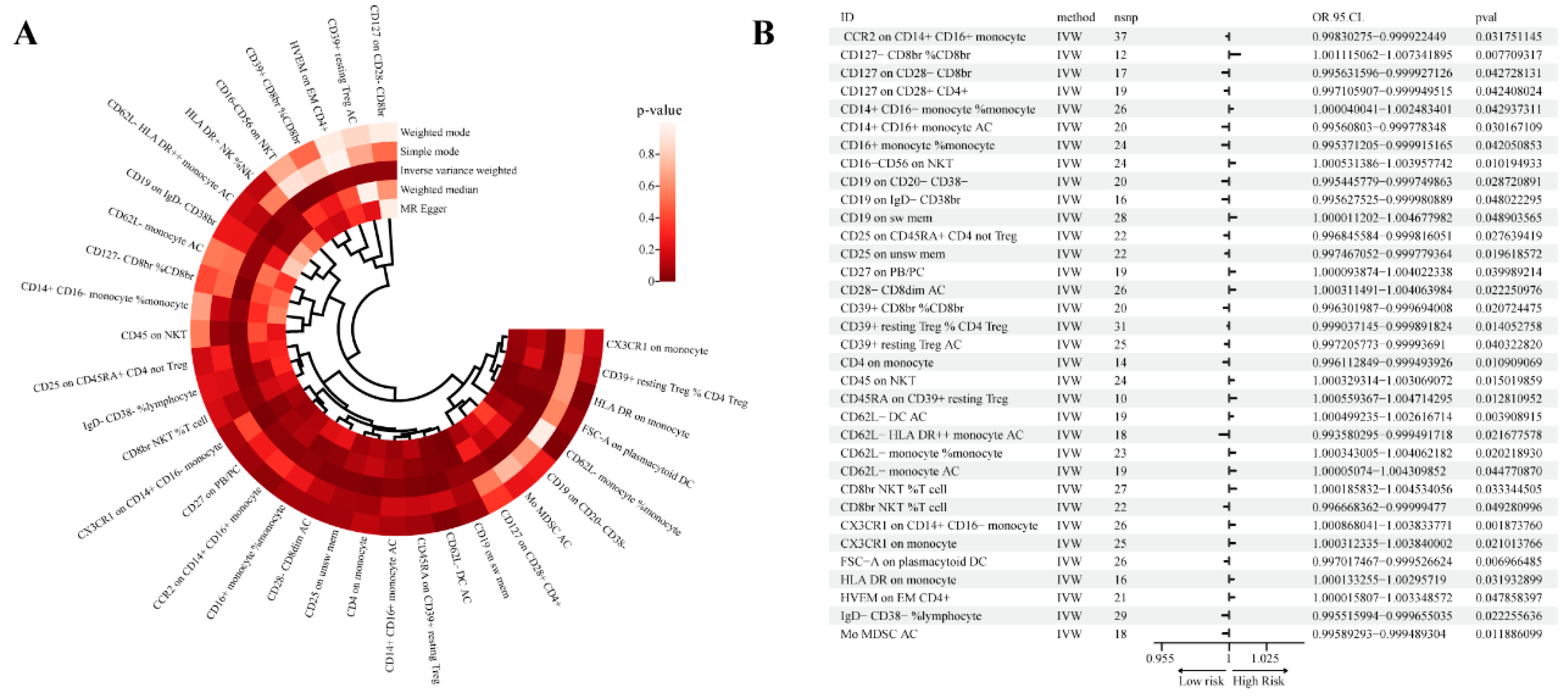 Preprints 90518 g001