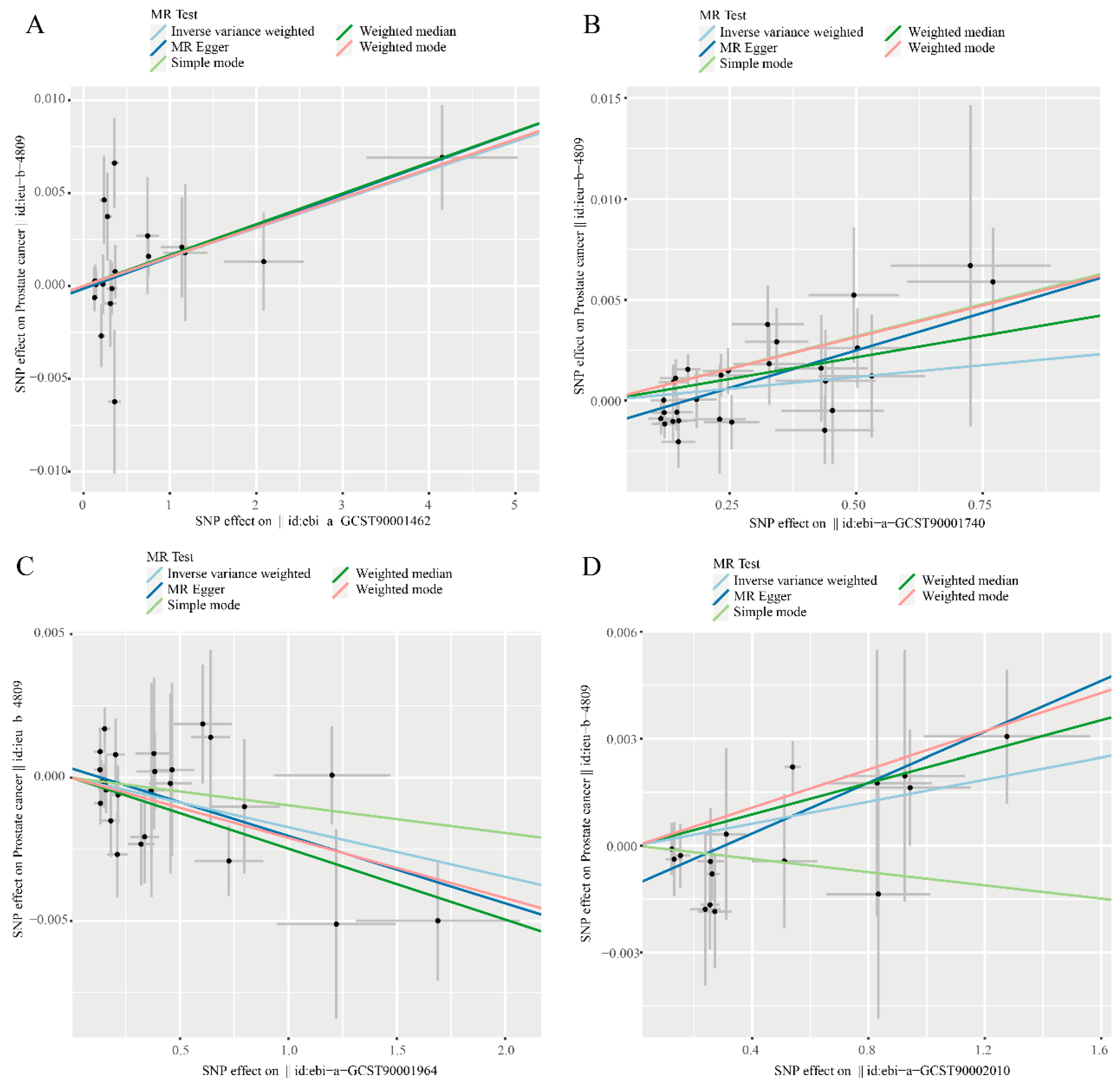 Preprints 90518 g002