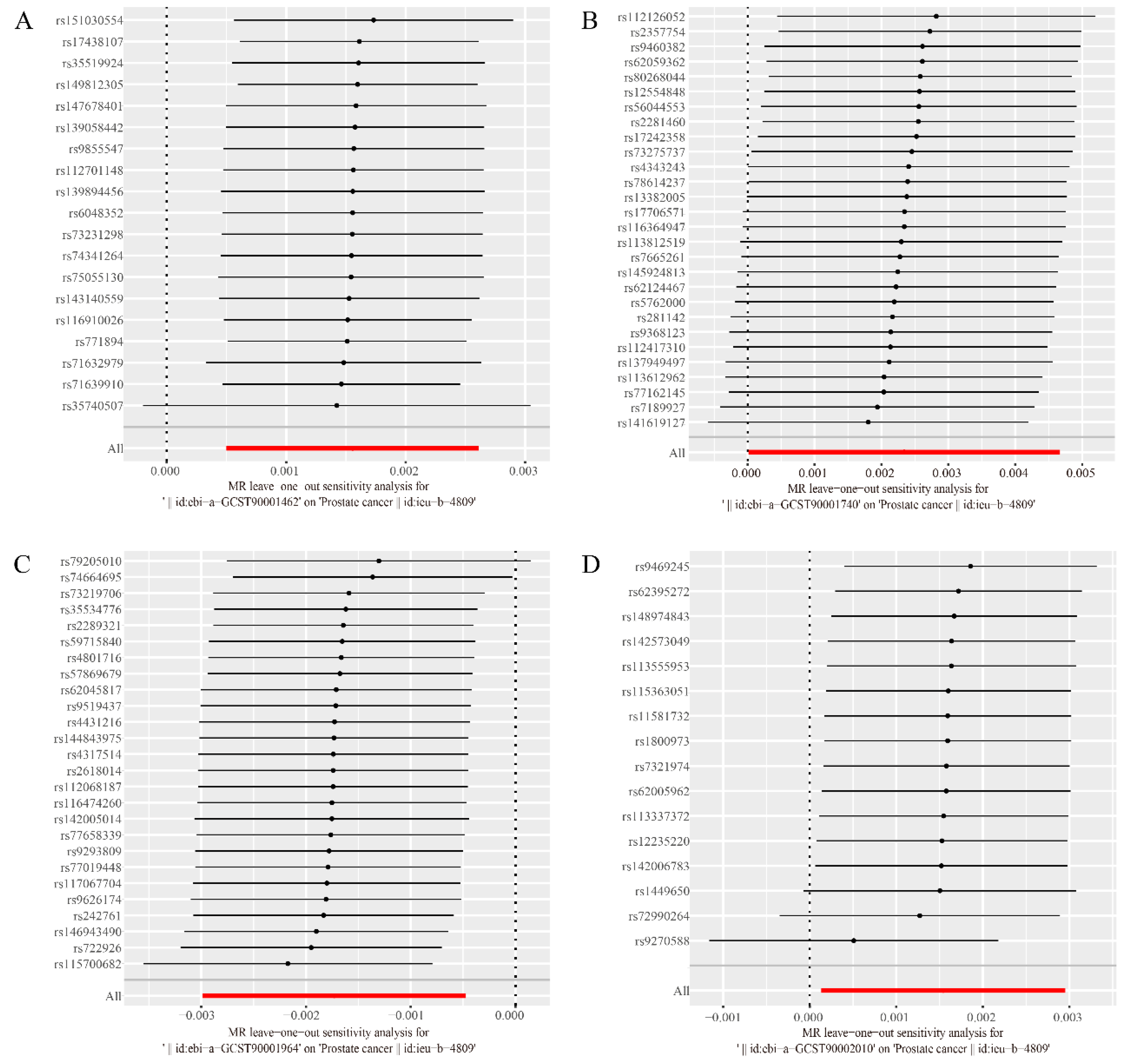 Preprints 90518 g003