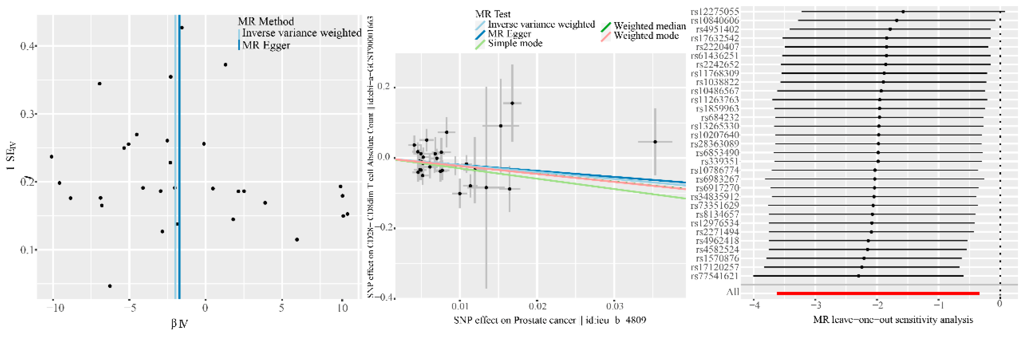 Preprints 90518 g004