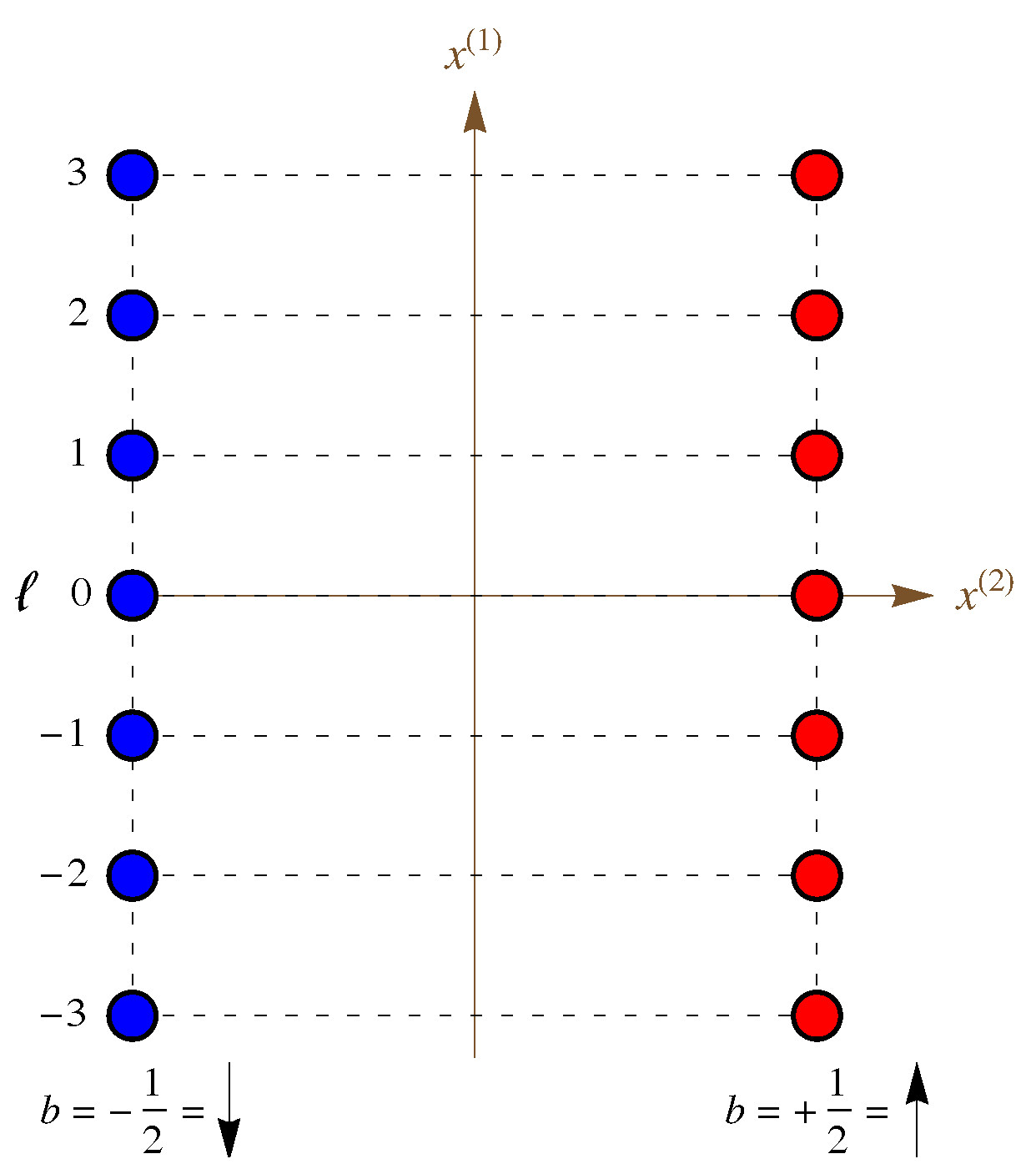 Preprints 79445 g011