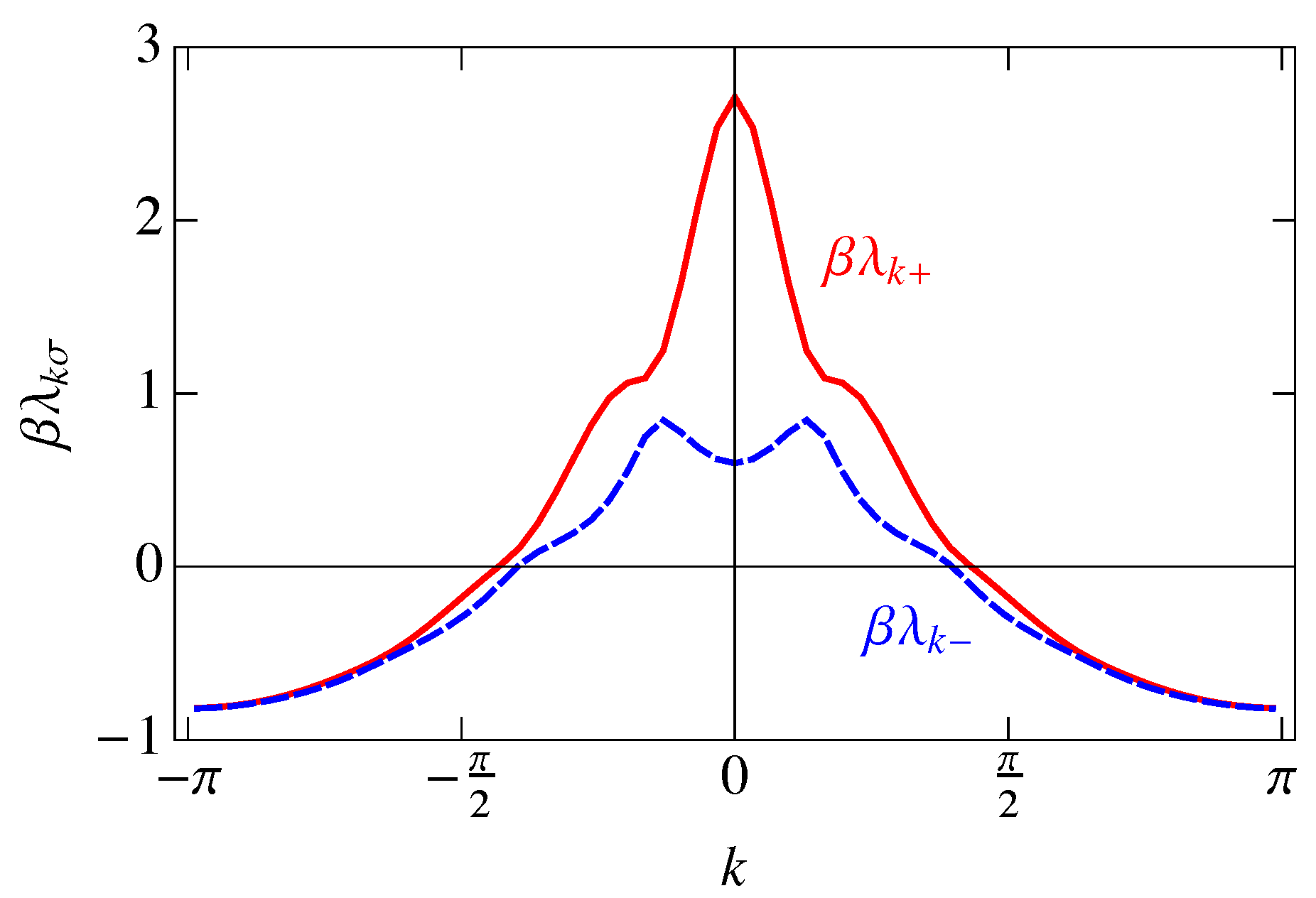 Preprints 79445 g014