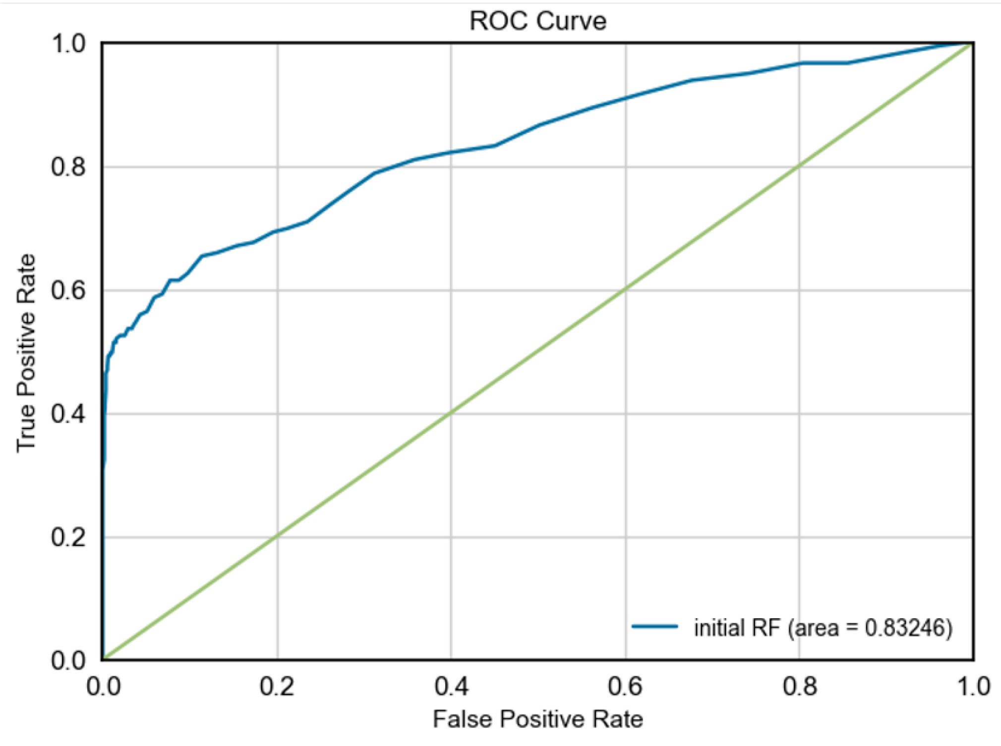 Preprints 137712 g001