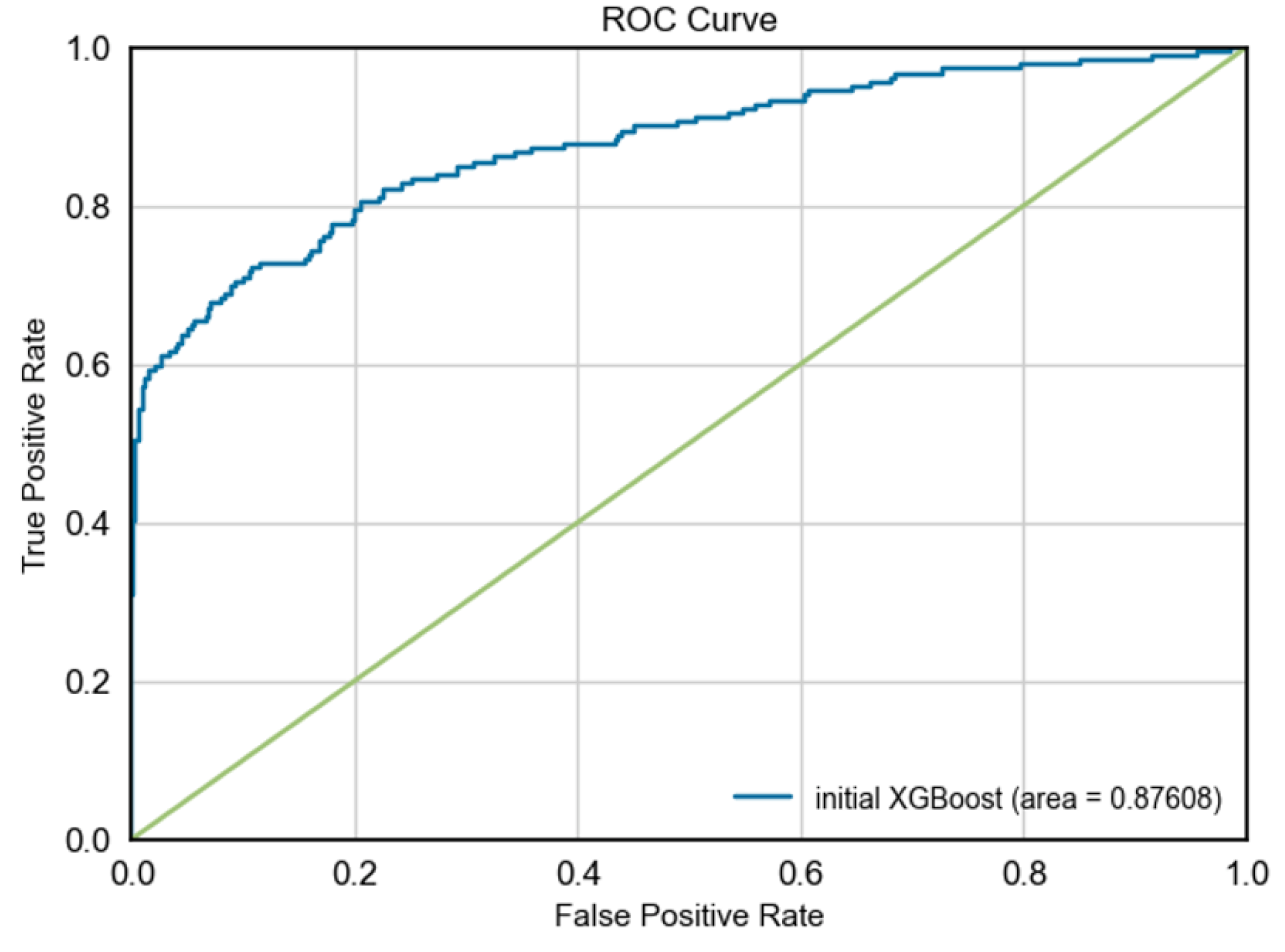 Preprints 137712 g002