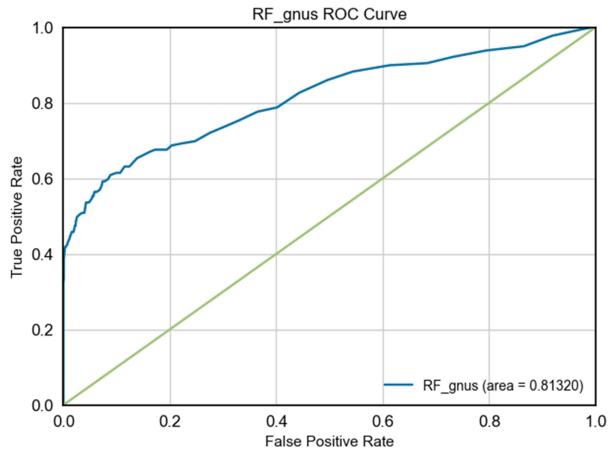 Preprints 137712 g003