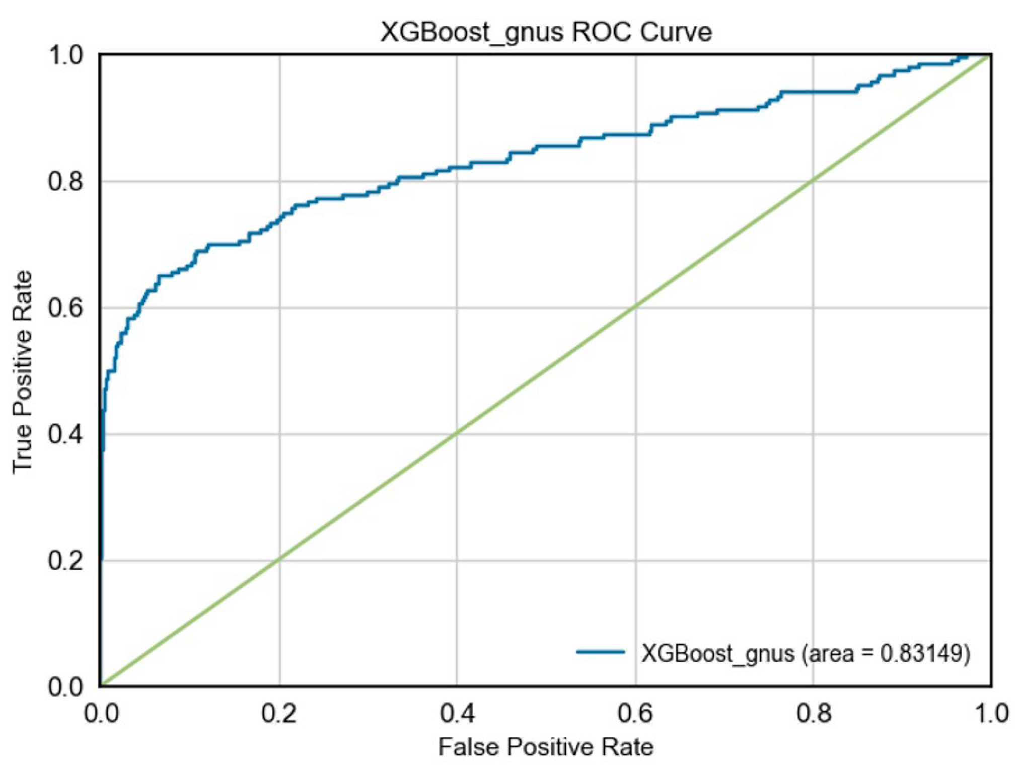 Preprints 137712 g004