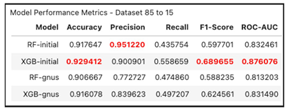 Preprints 137712 i001