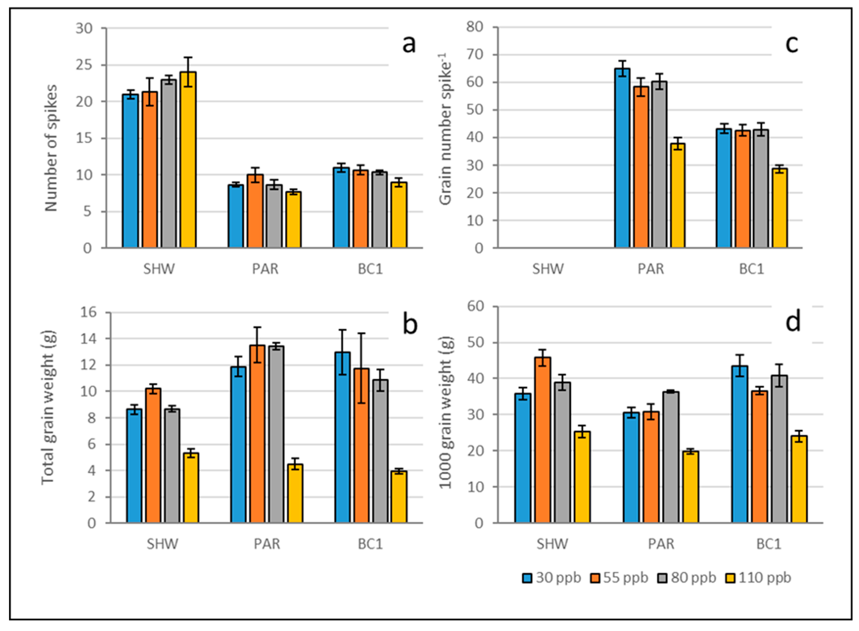 Preprints 114849 g002